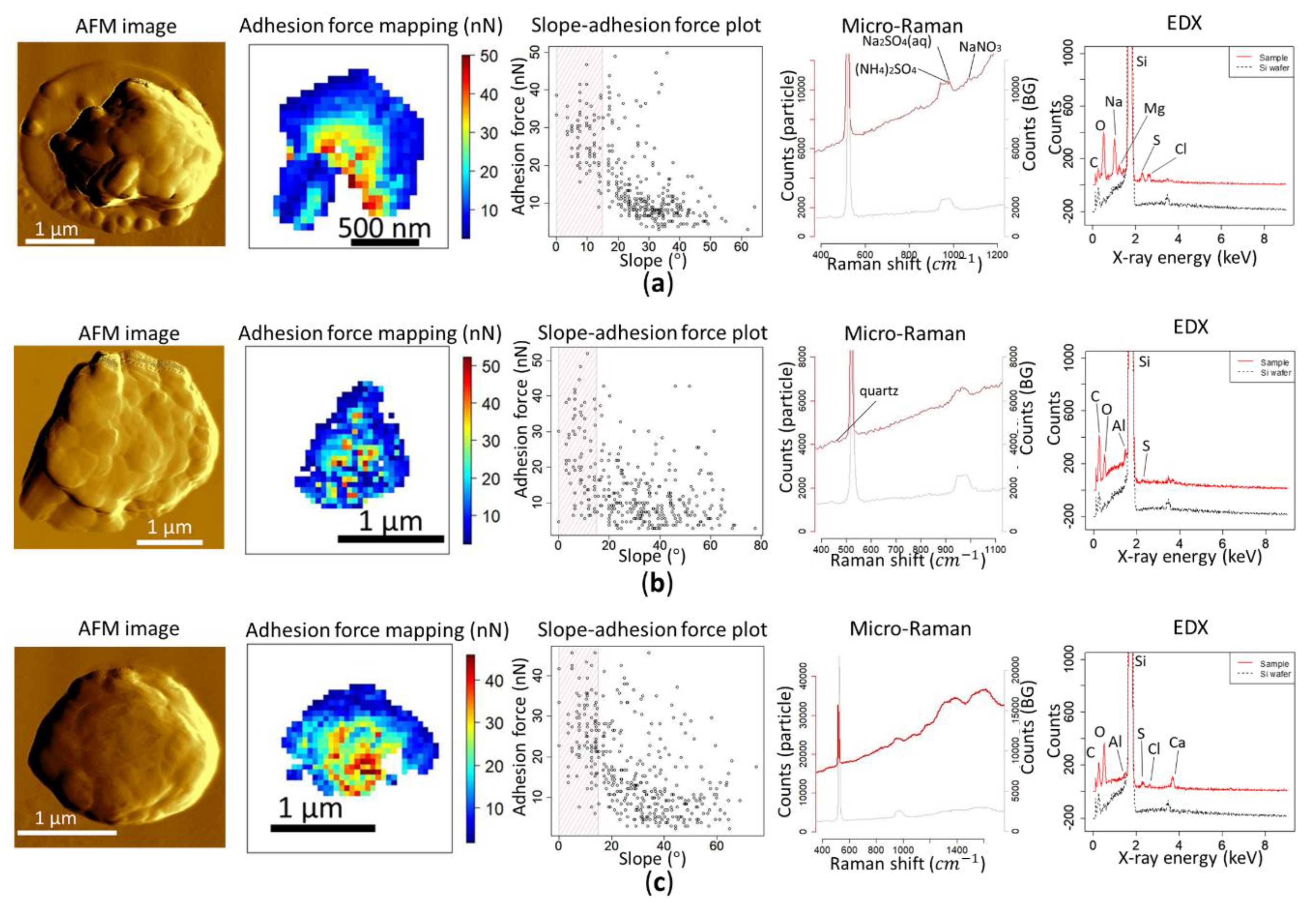 Atmosphere 11 00489 g005