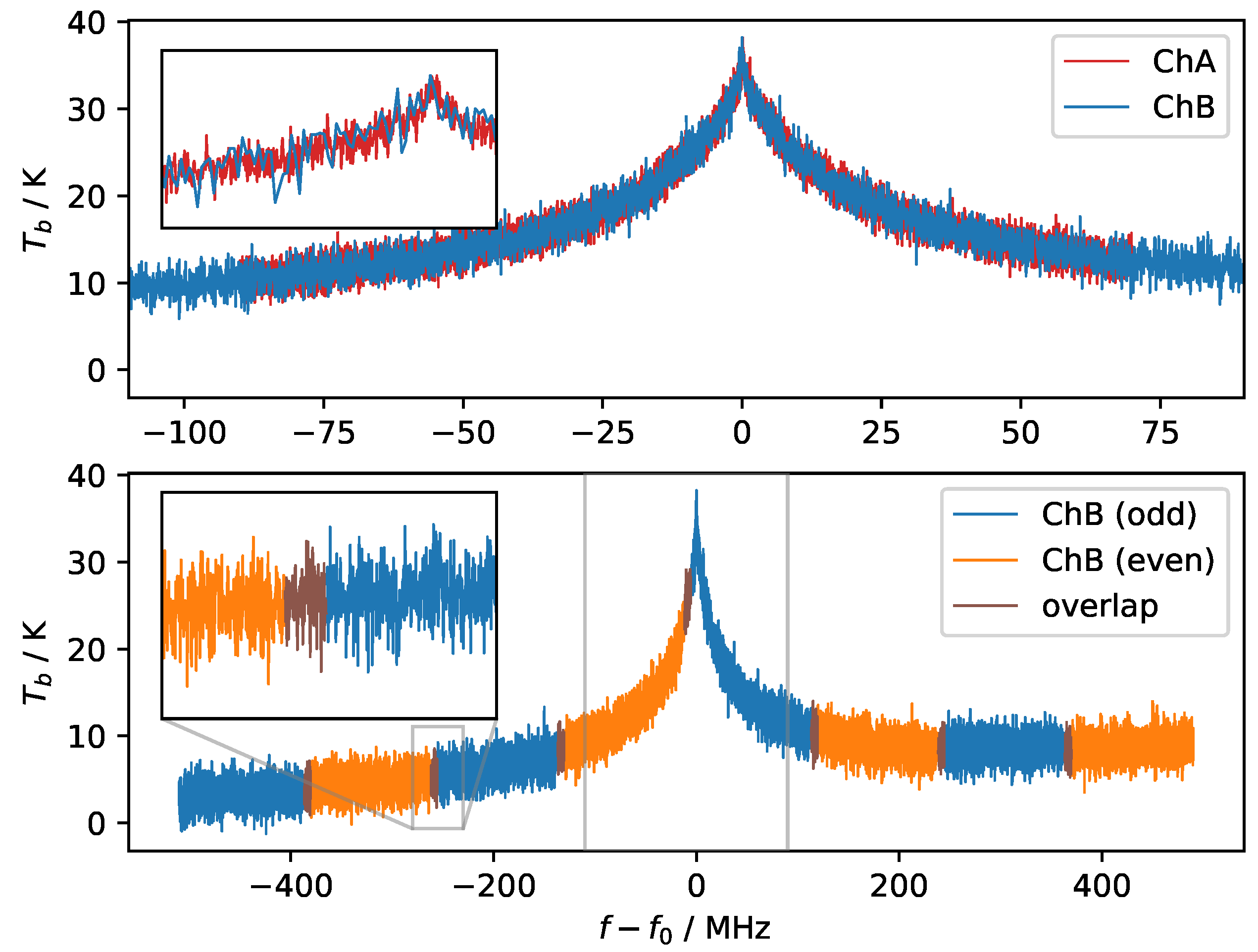 Atmosphere 11 00490 g002