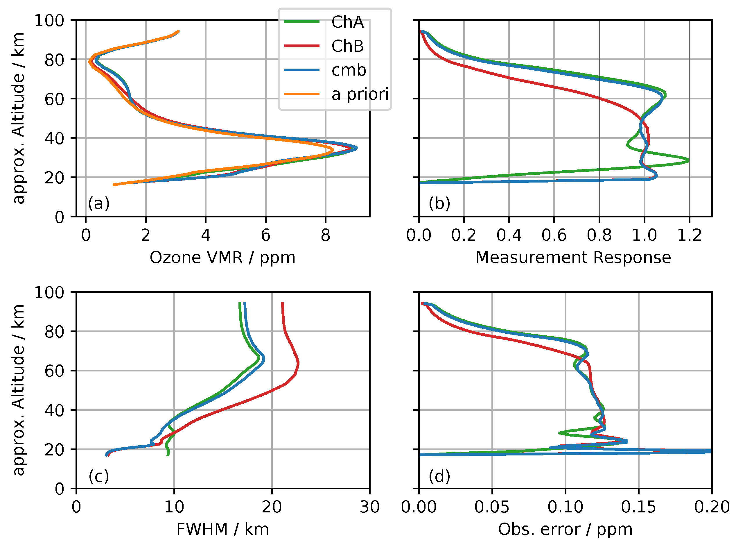 Atmosphere 11 00490 g003