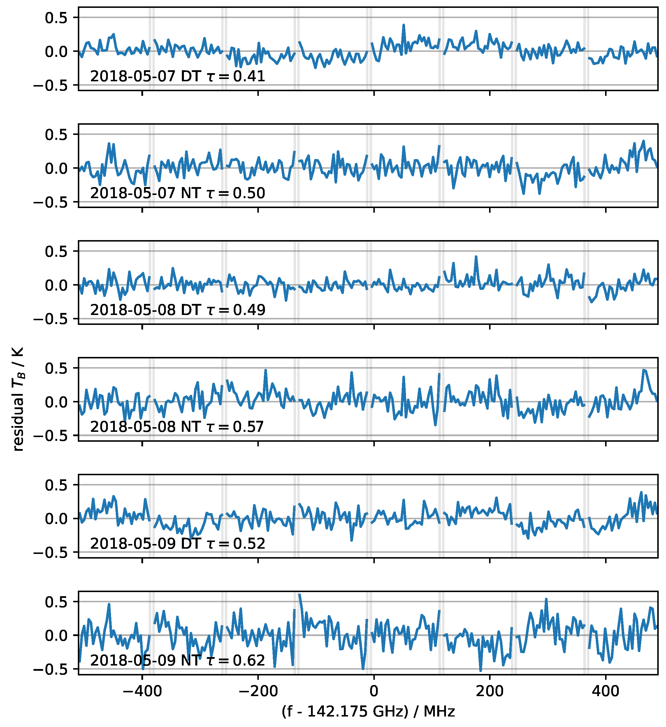 Atmosphere 11 00490 g006