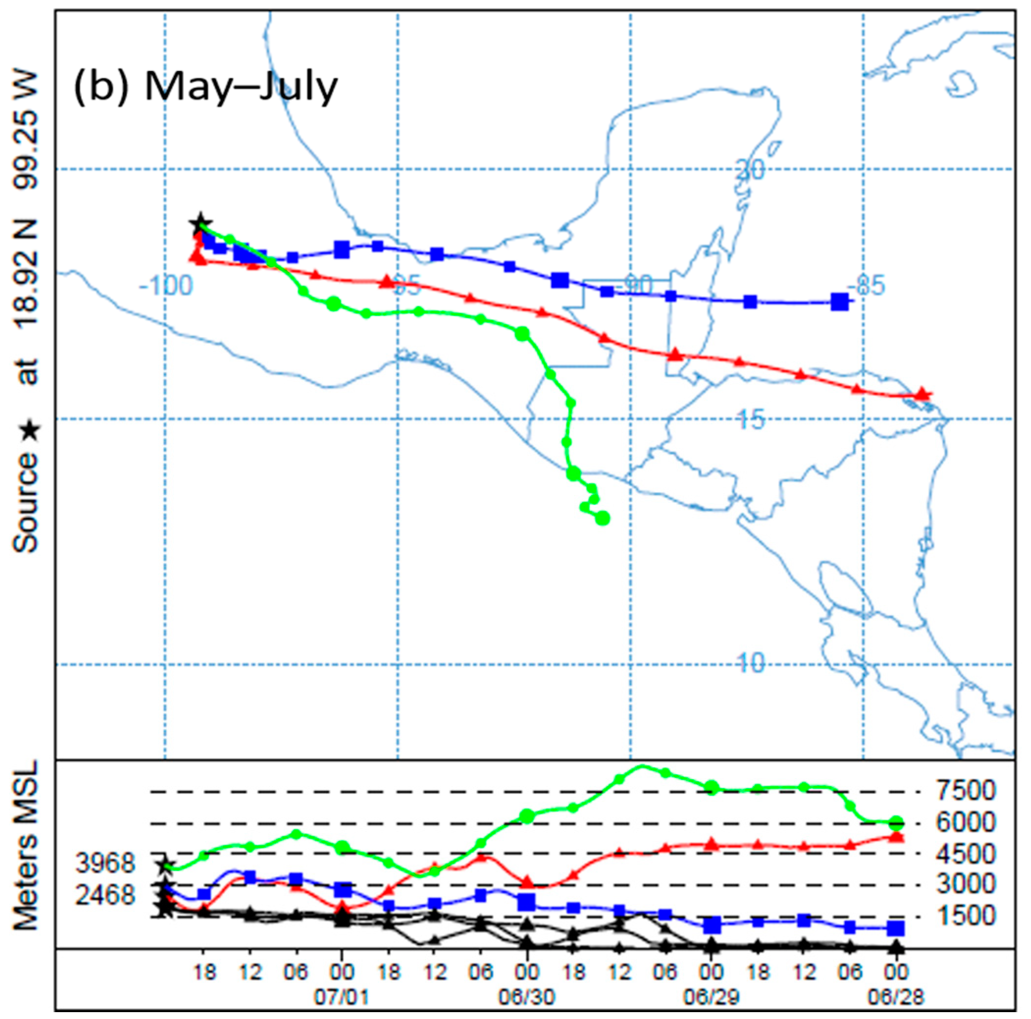 Atmosphere 11 00491 g002b