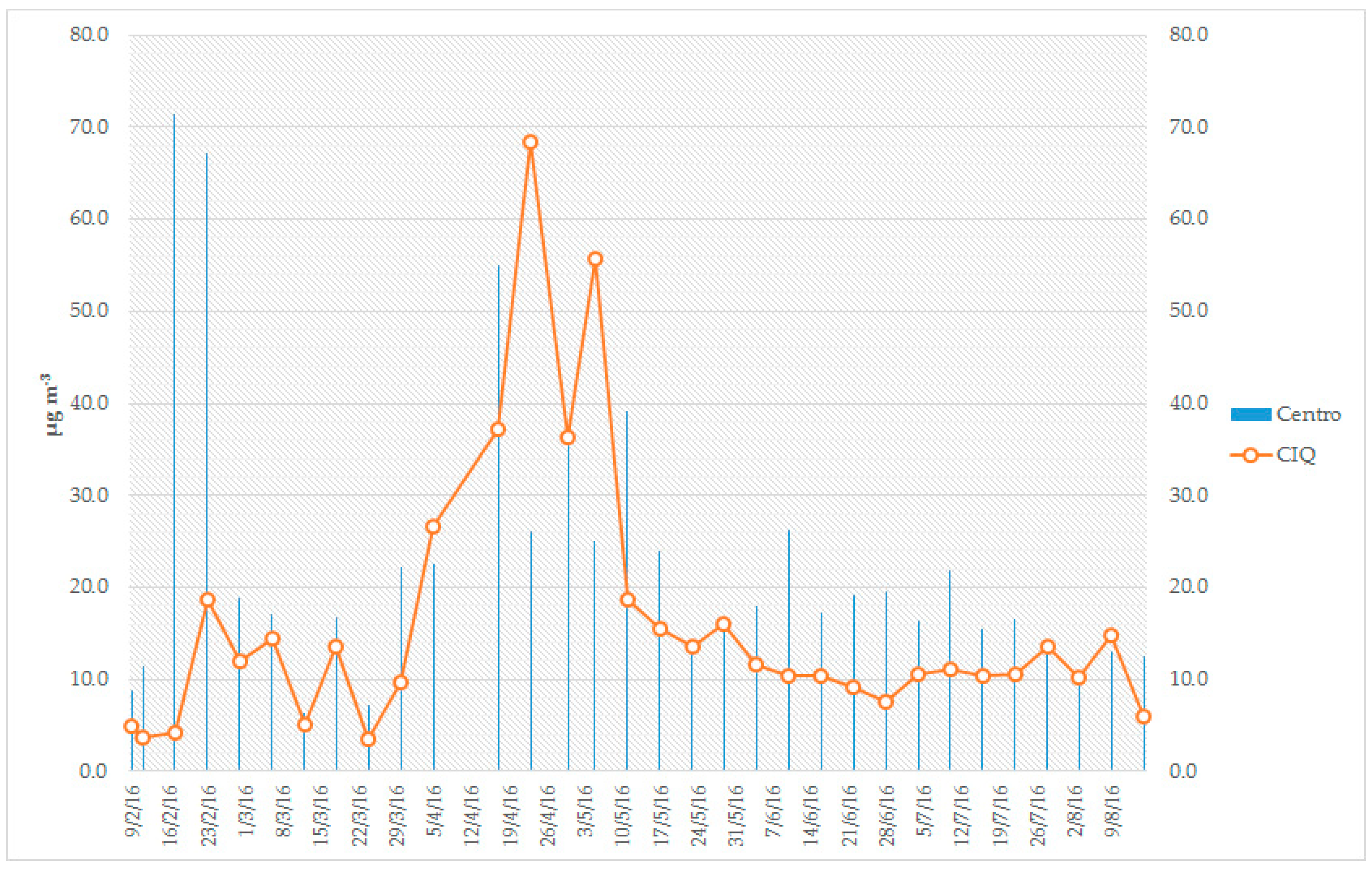 Atmosphere 11 00491 g003
