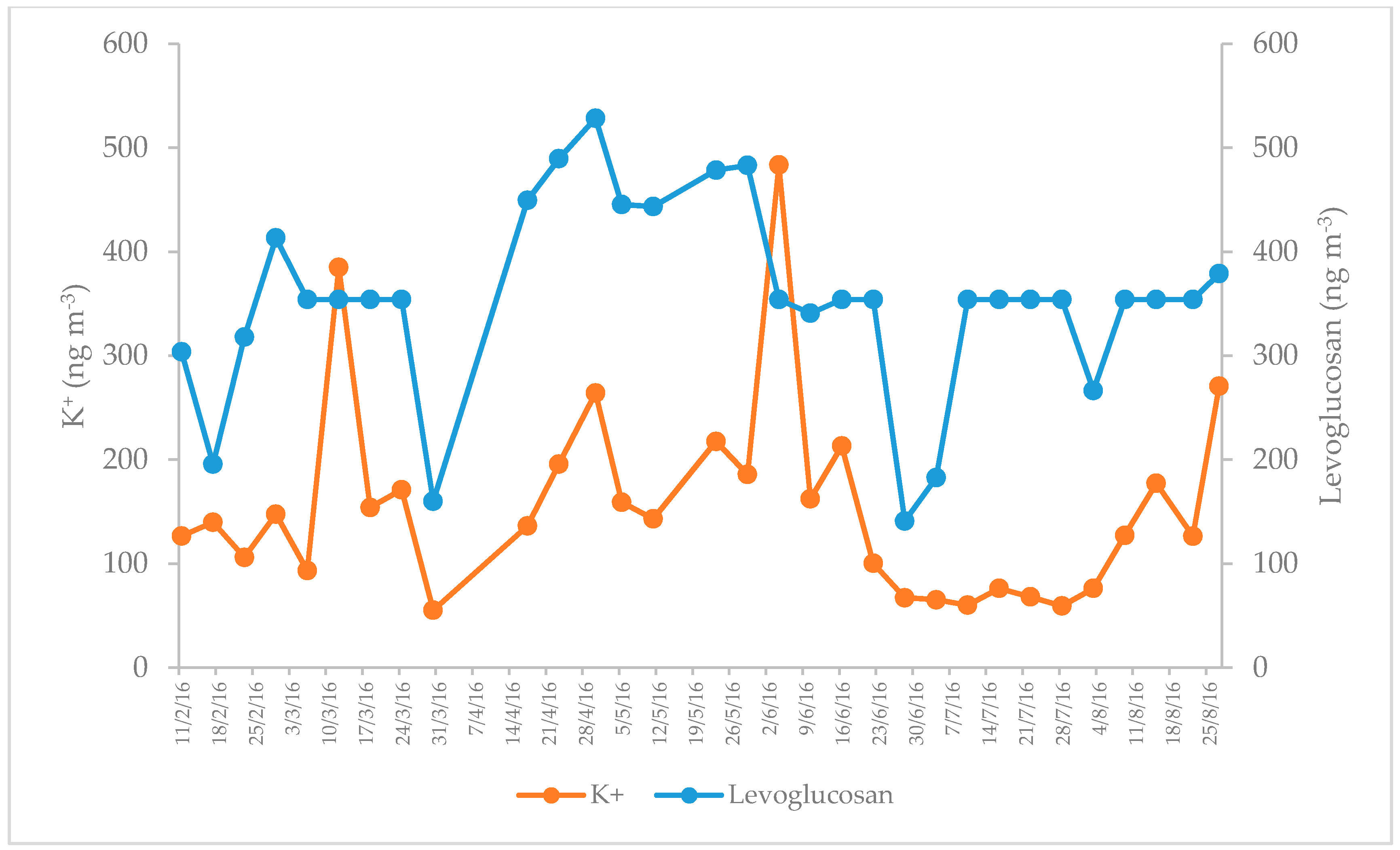 Atmosphere 11 00491 g005