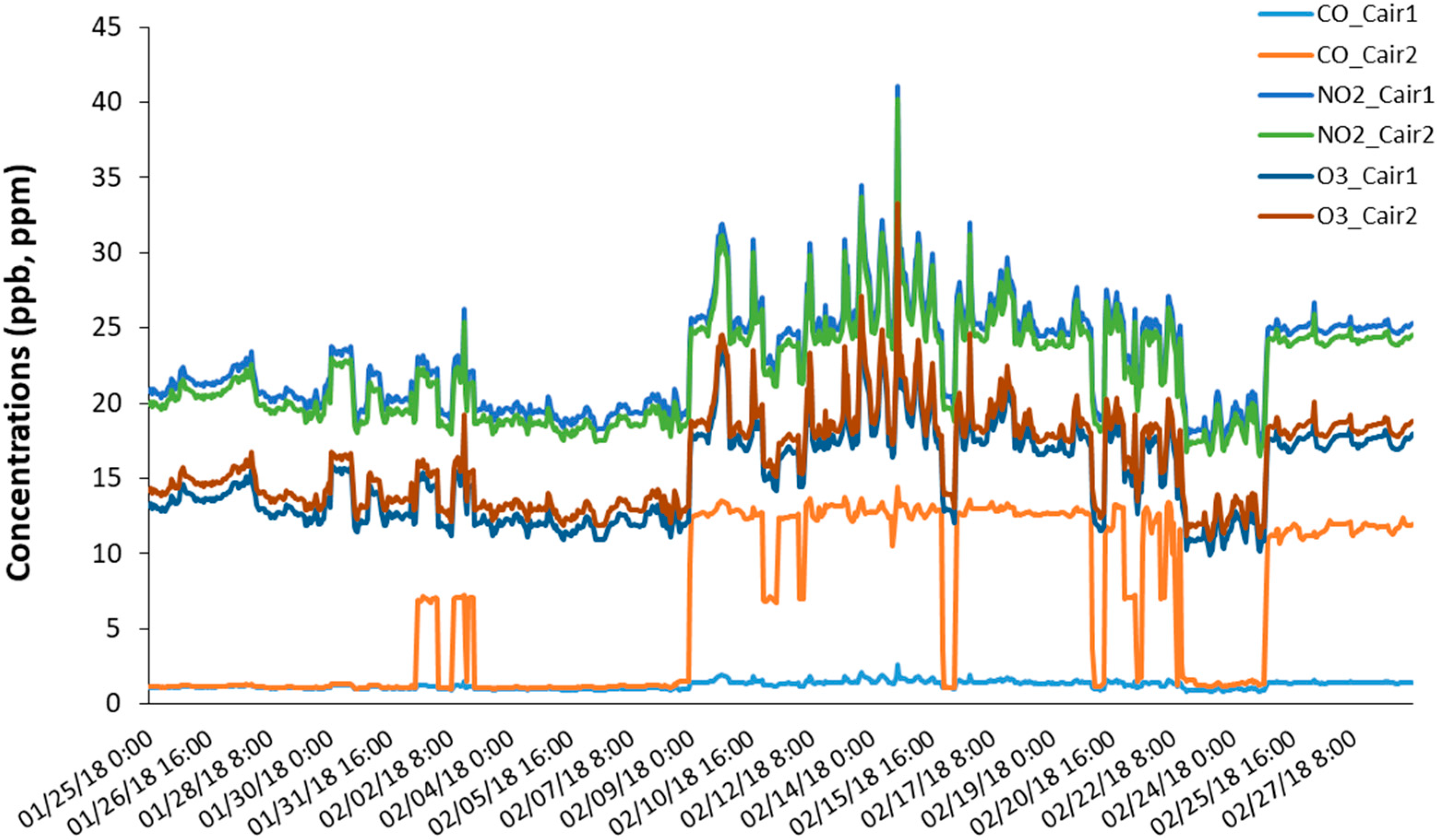 Atmosphere 11 00492 g002 Atmosphere 11 00492 g002