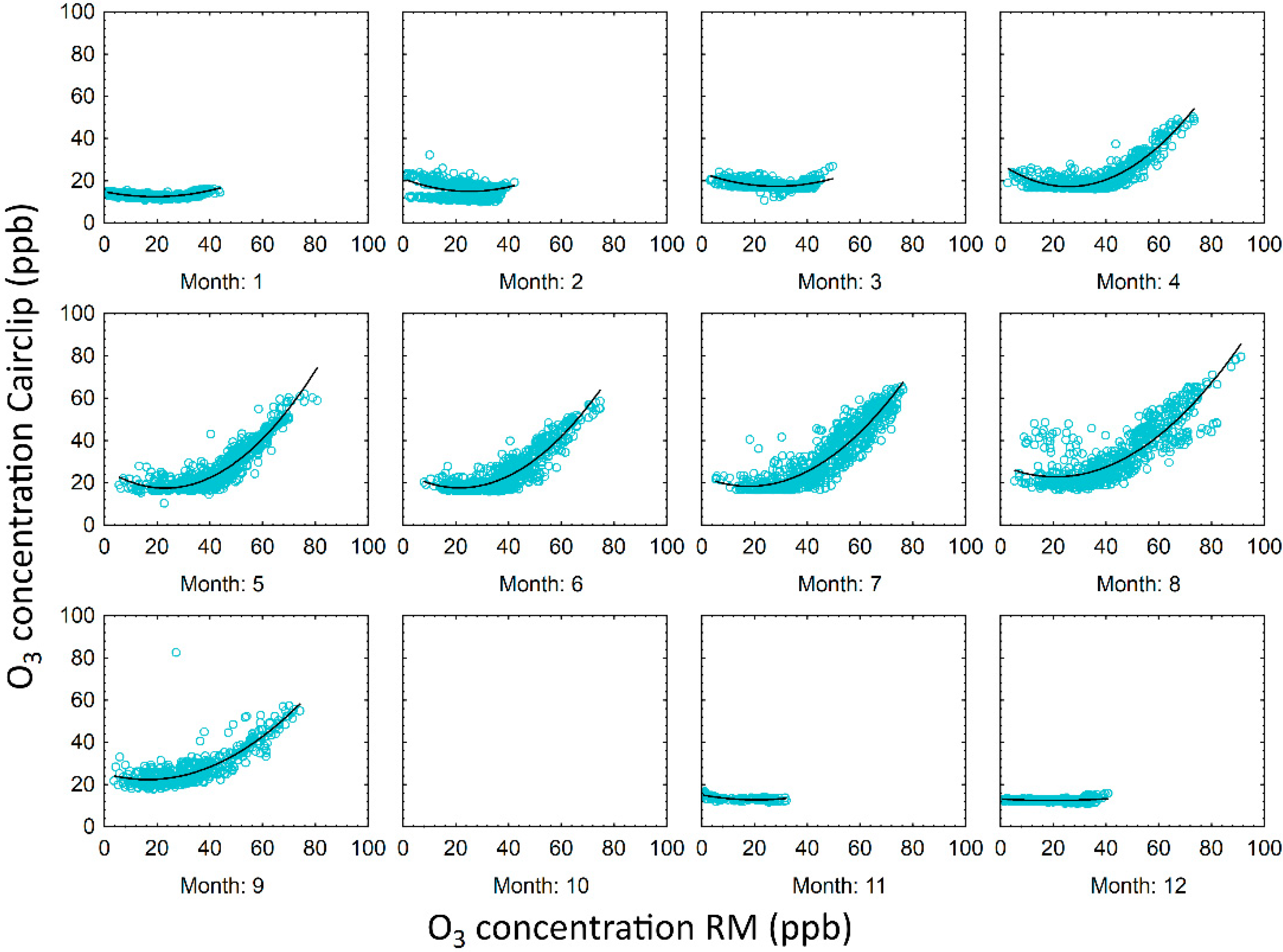 Atmosphere 11 00492 g003 Atmosphere 11 00492 g003