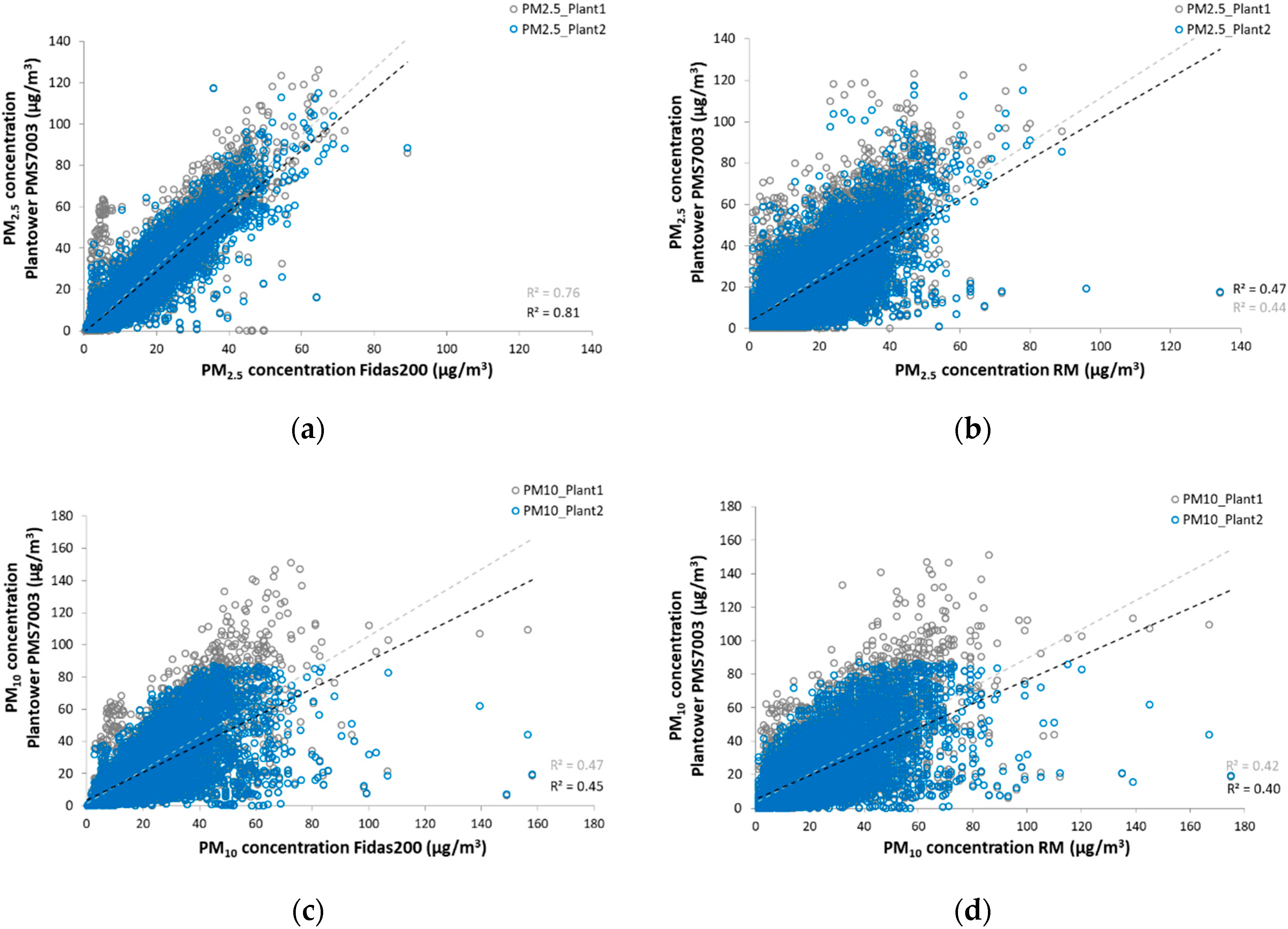Atmosphere 11 00492 g004 Atmosphere 11 00492 g004