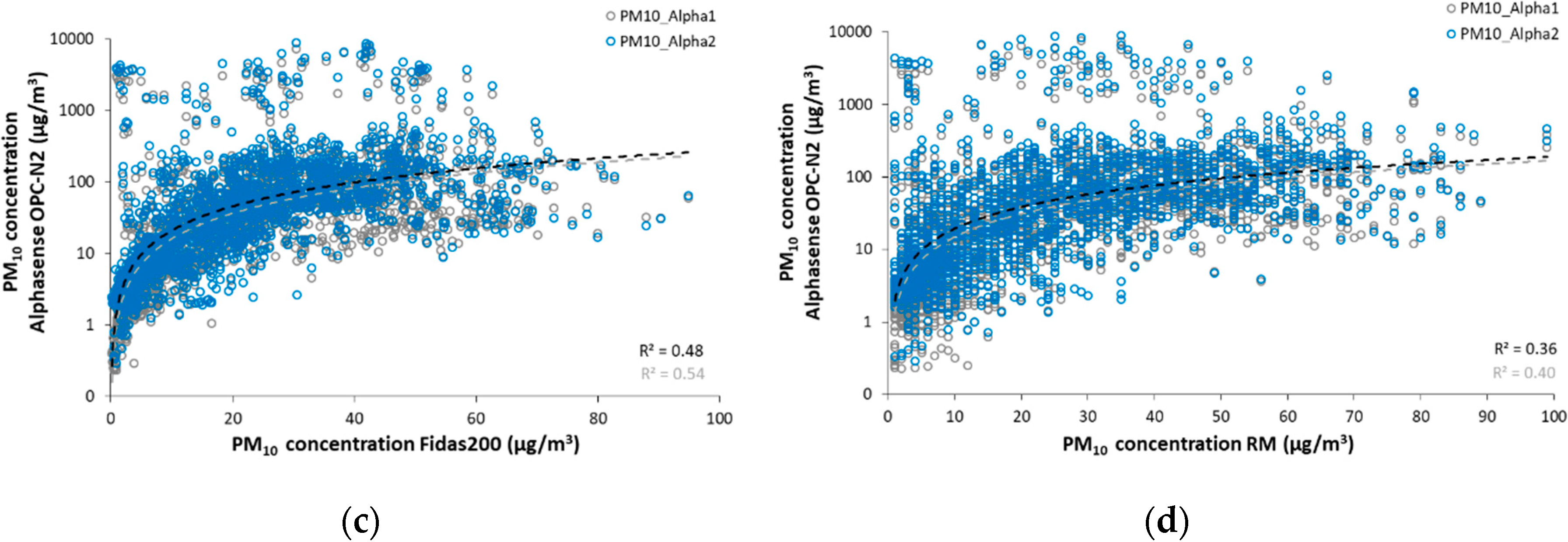 Atmosphere 11 00492 g005b Atmosphere 11 00492 g005b