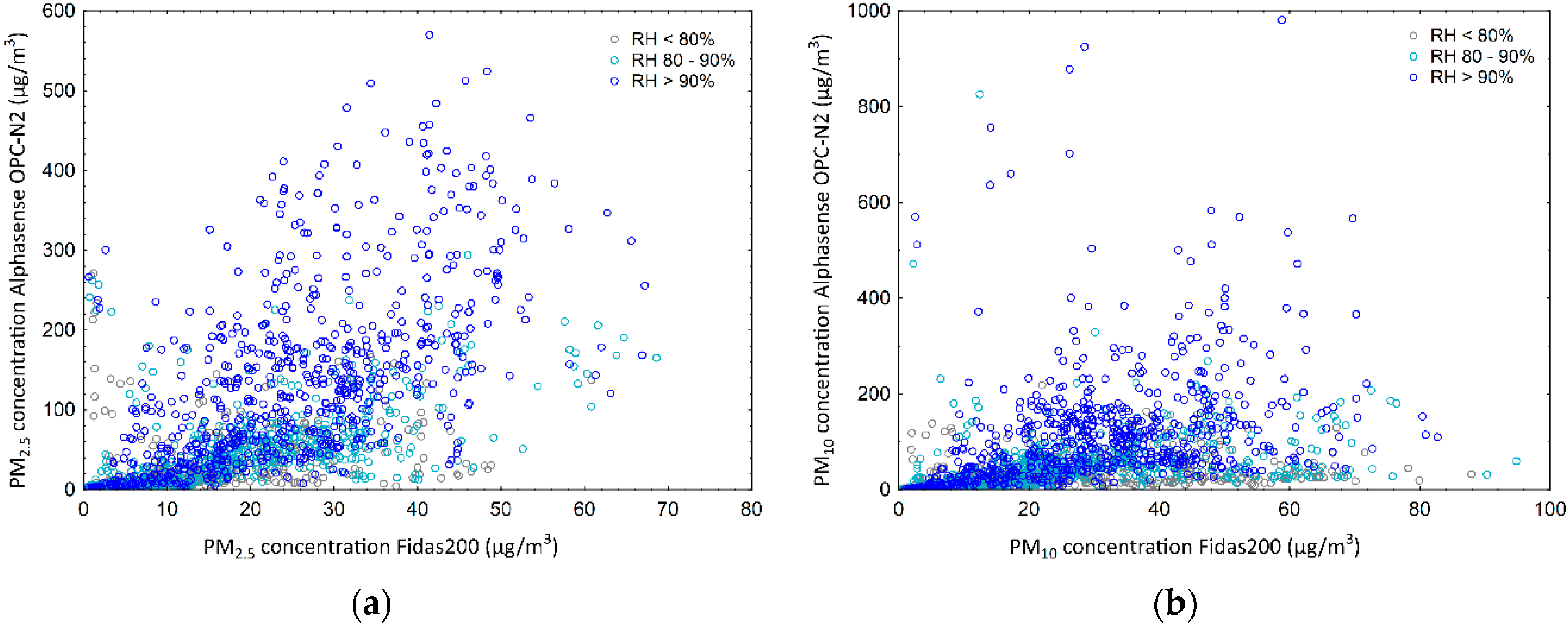Atmosphere 11 00492 g006 Atmosphere 11 00492 g006