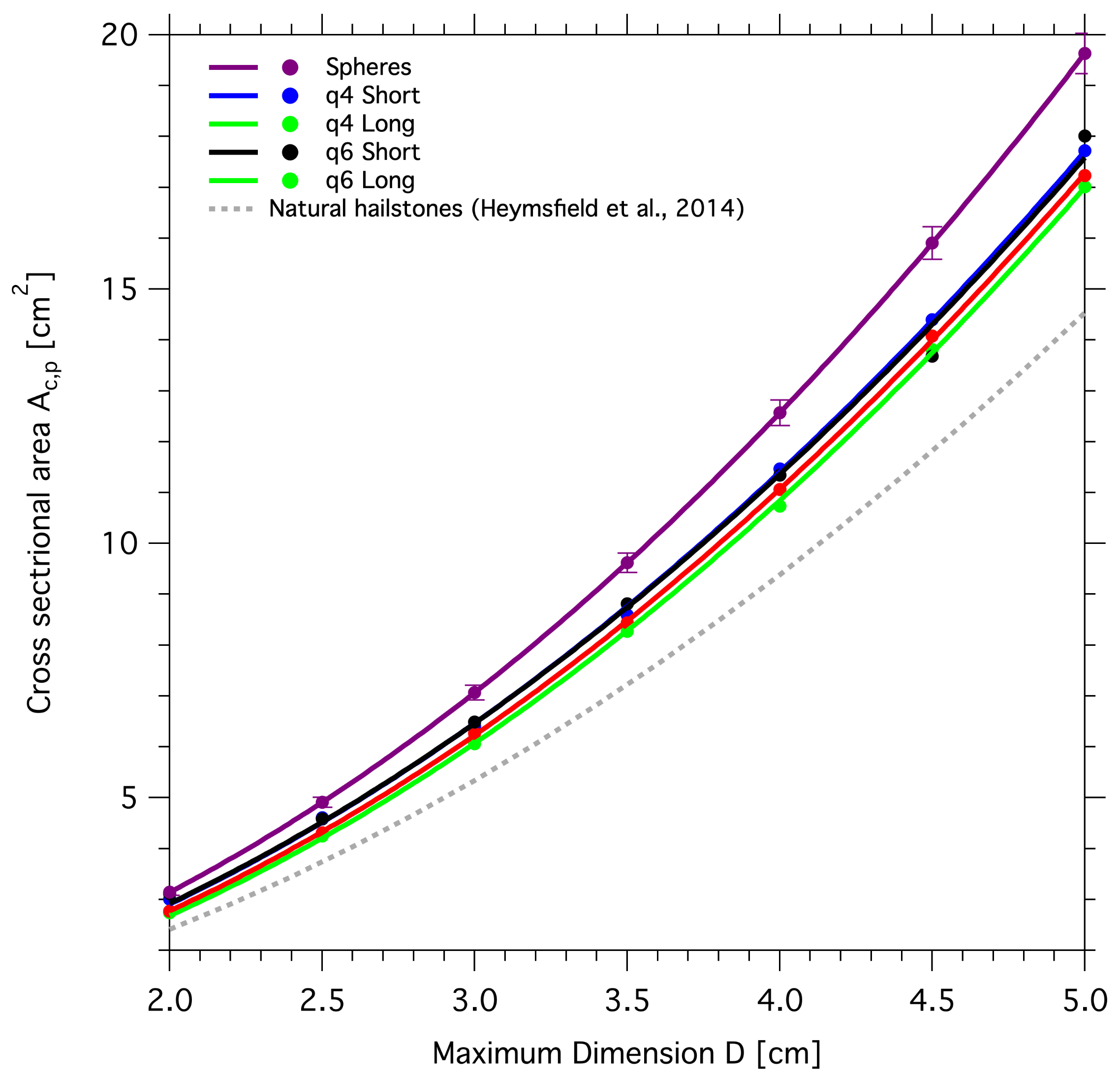 Atmosphere 11 00494 g003