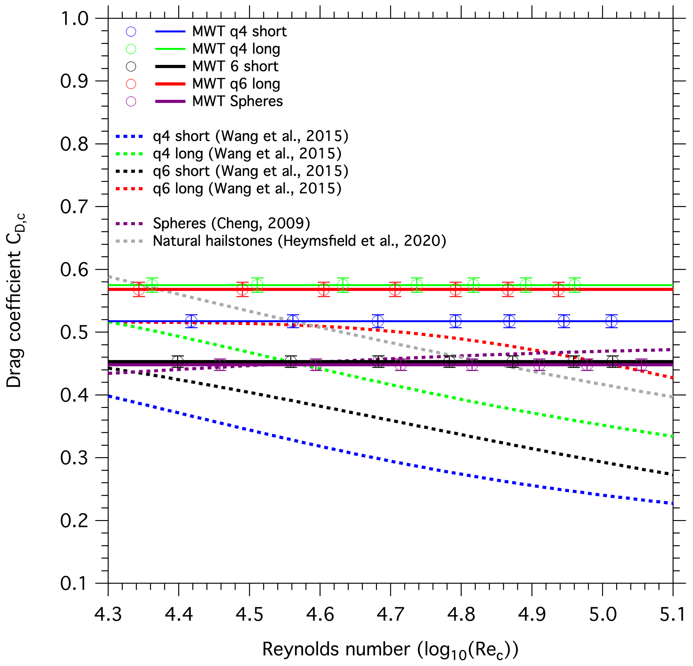 Atmosphere 11 00494 g007