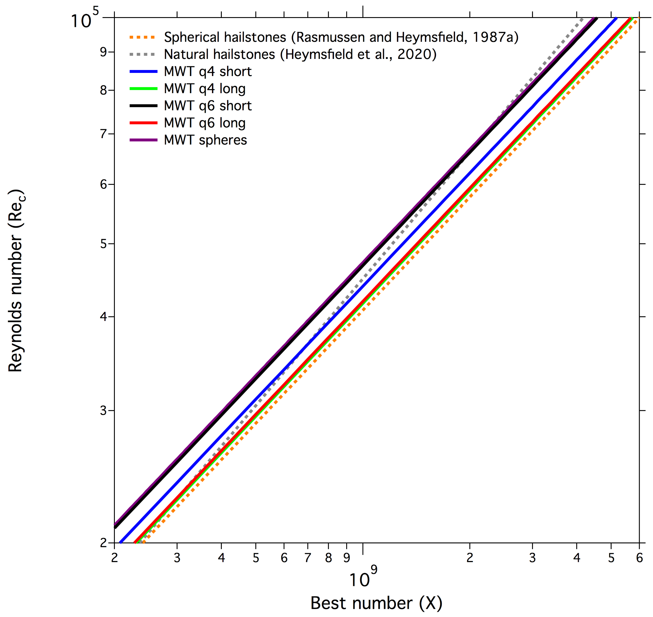 Atmosphere 11 00494 g008