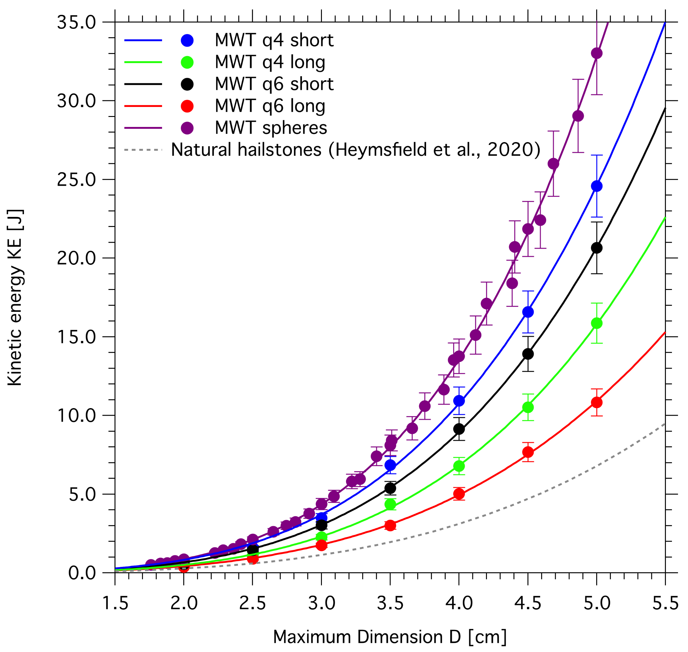 Atmosphere 11 00494 g010