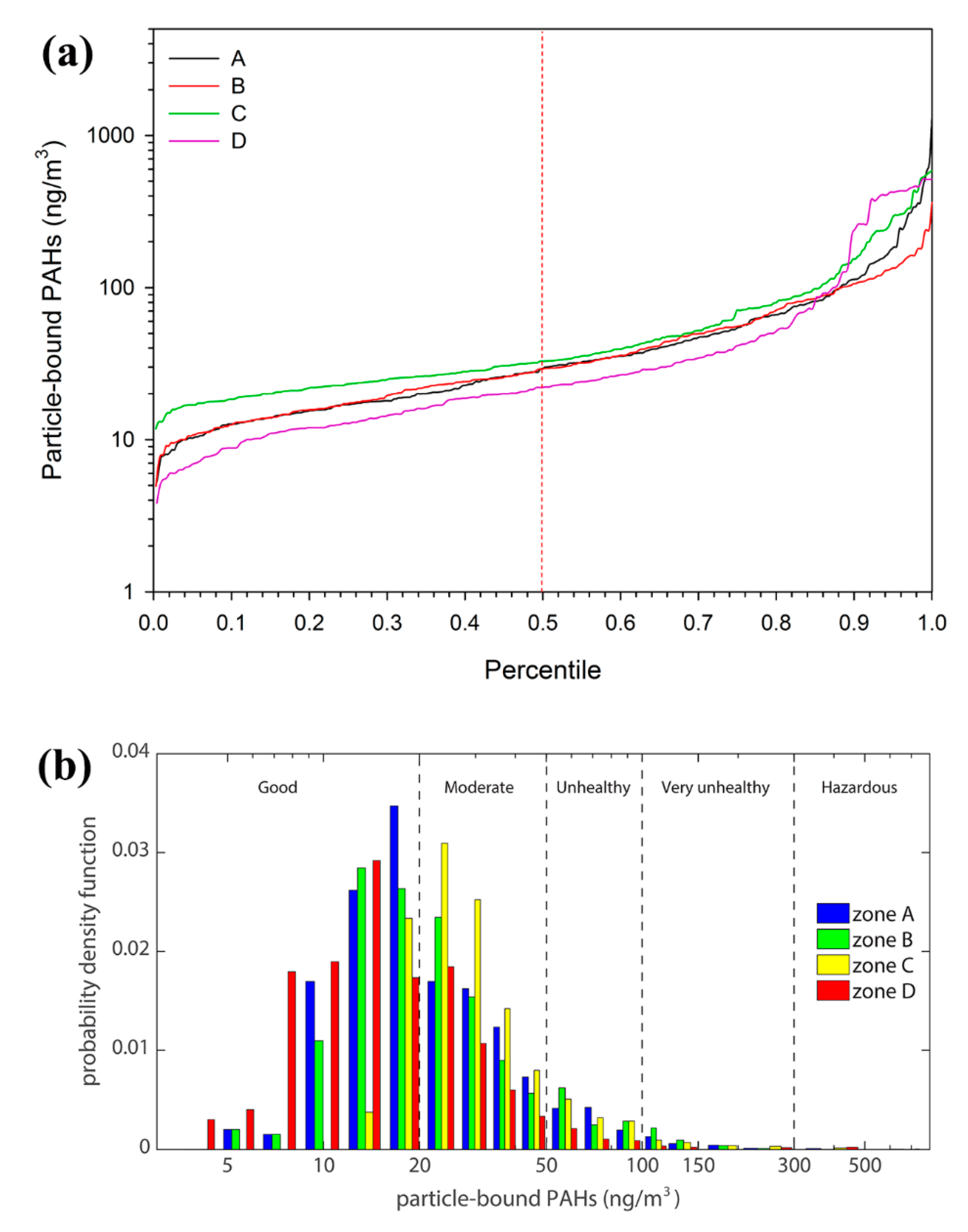 Atmosphere 11 00496 g005 Atmosphere 11 00496 g005