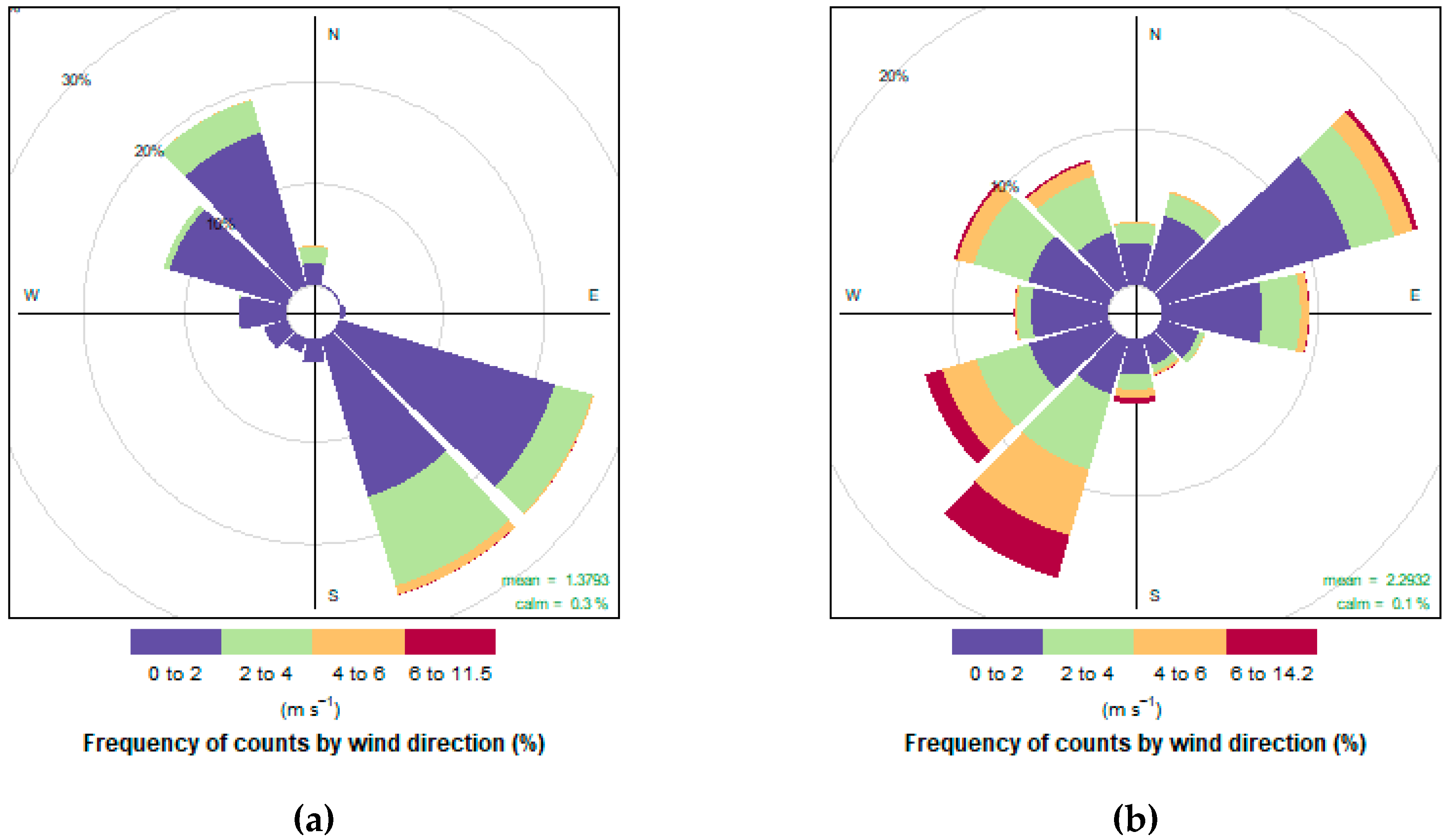Atmosphere 11 00497 g002