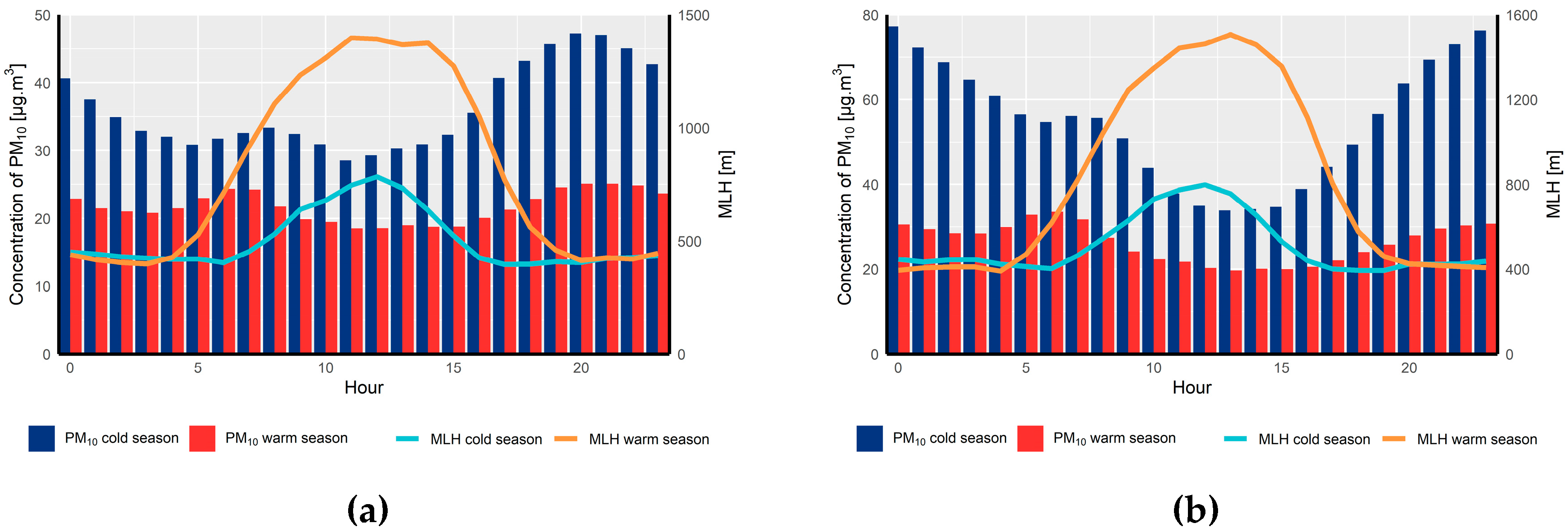 Atmosphere 11 00497 g003