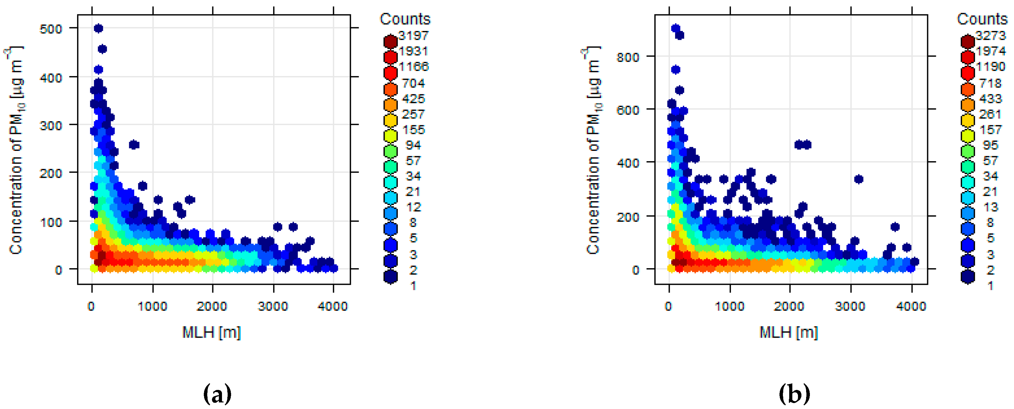 Atmosphere 11 00497 g004