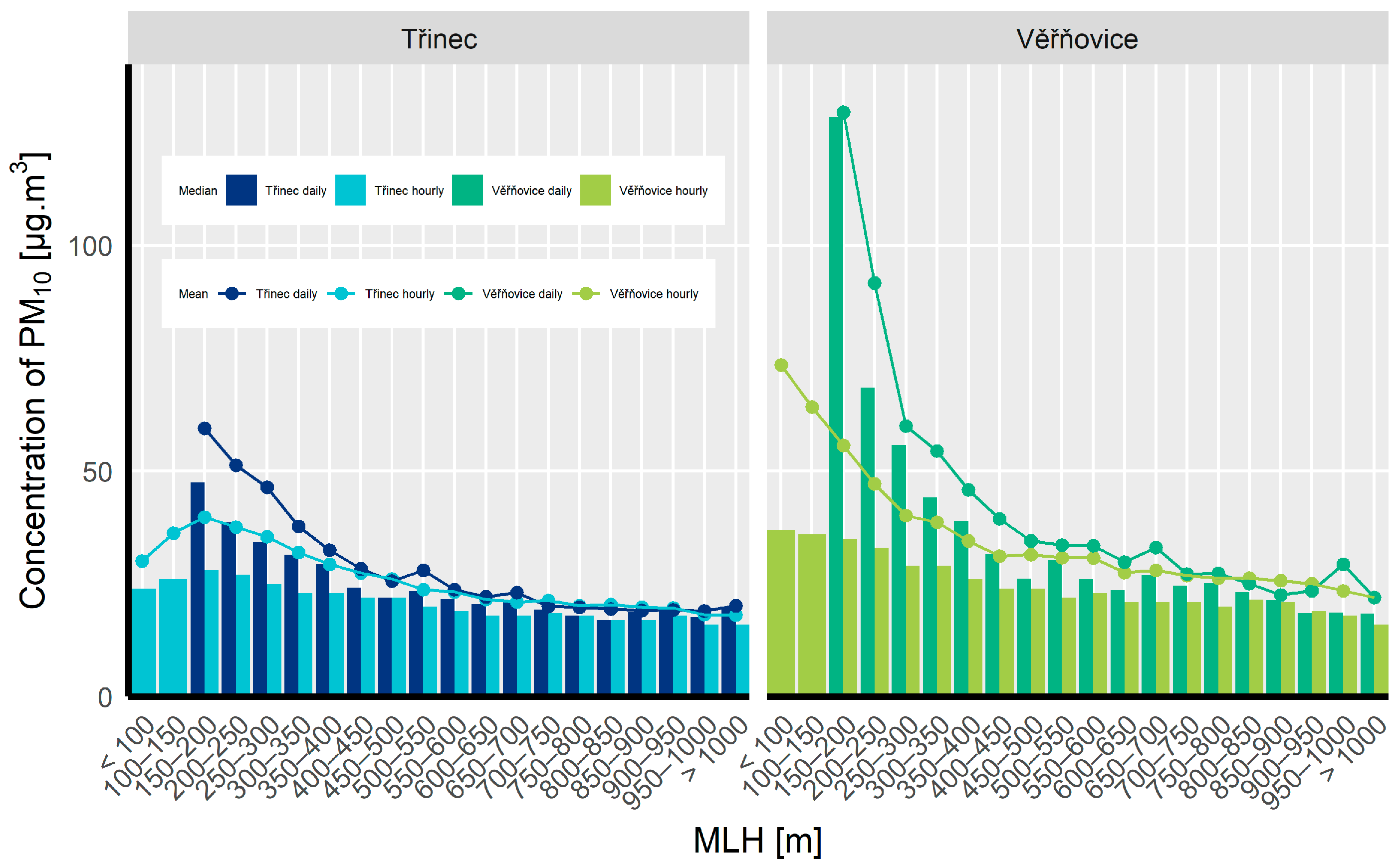 Atmosphere 11 00497 g005