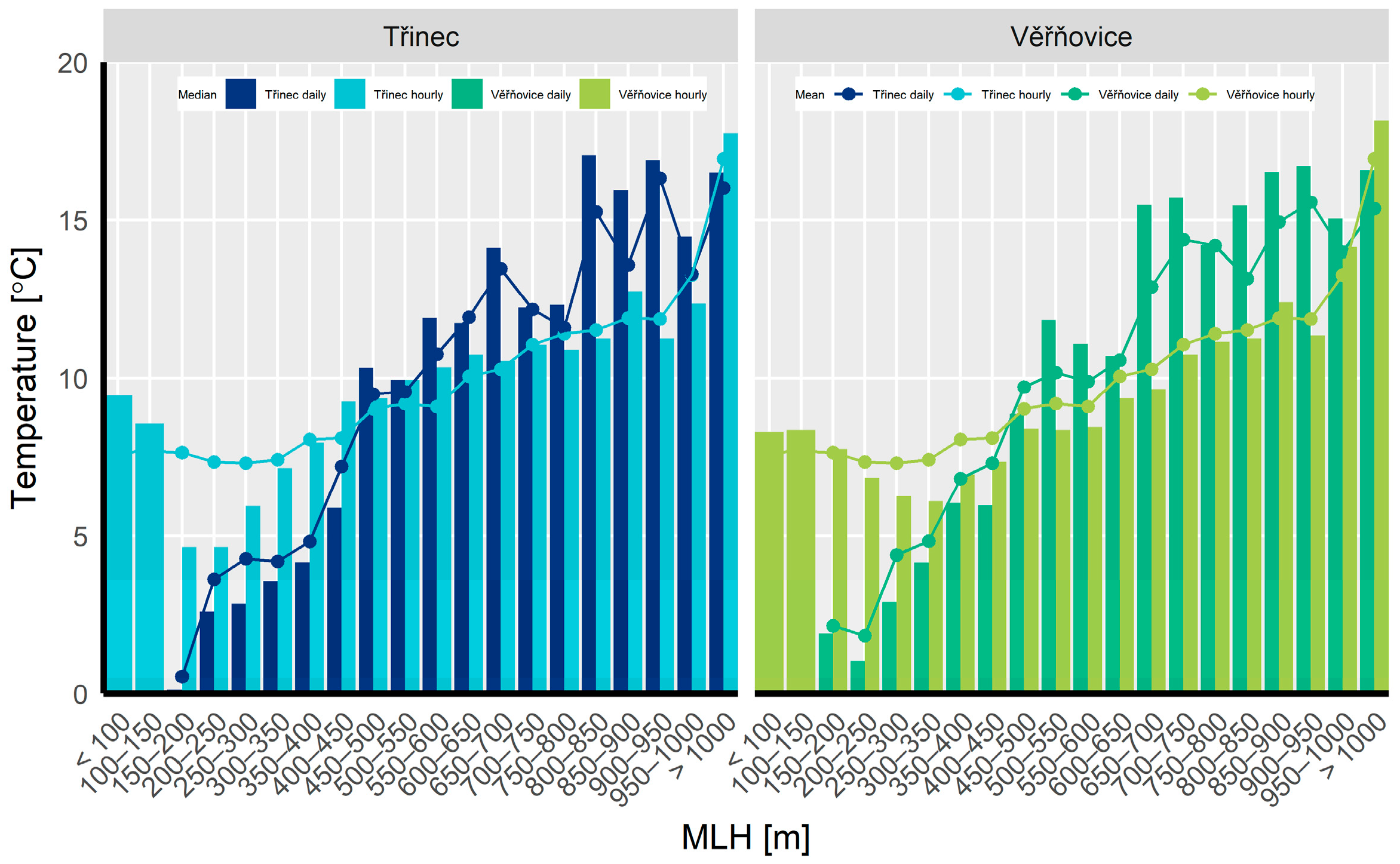 Atmosphere 11 00497 g007