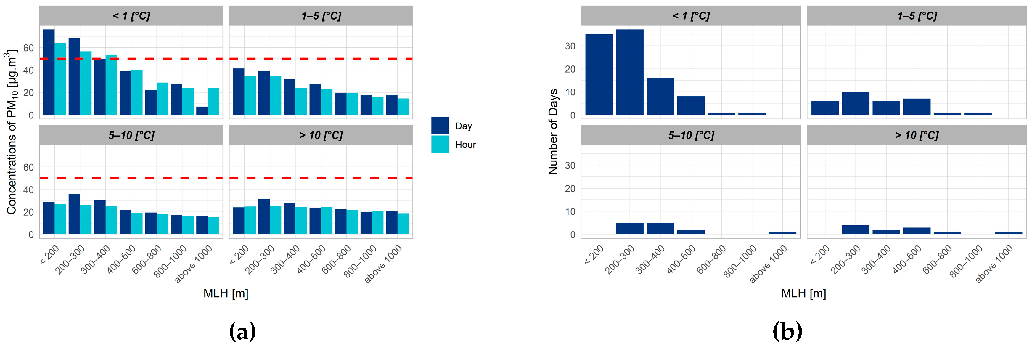 Atmosphere 11 00497 g008