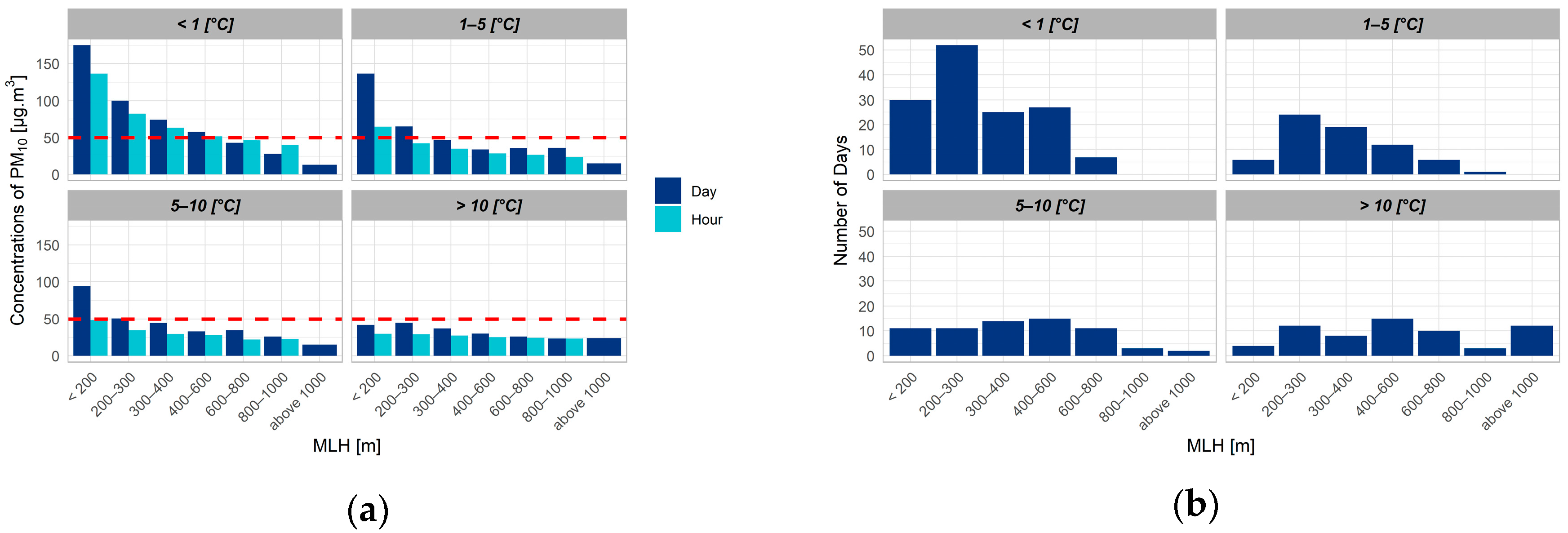 Atmosphere 11 00497 g009