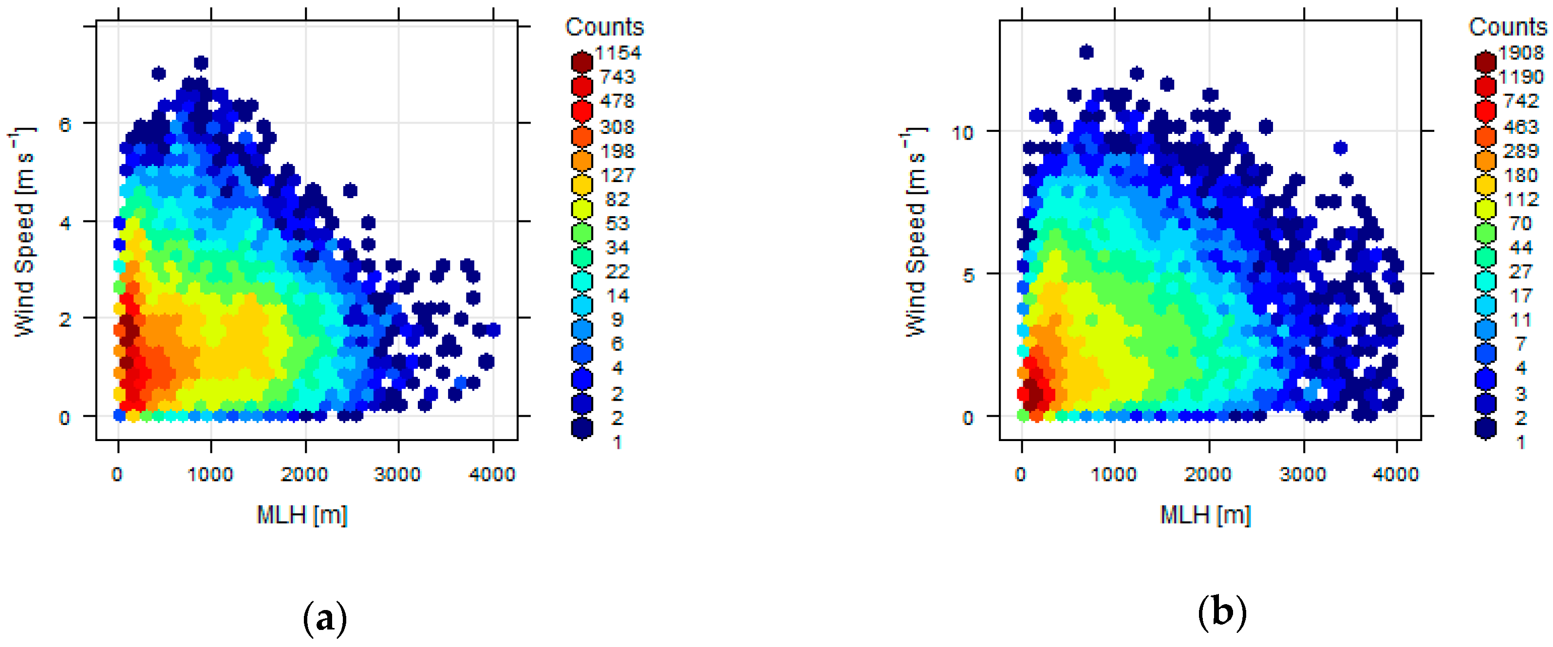 Atmosphere 11 00497 g010