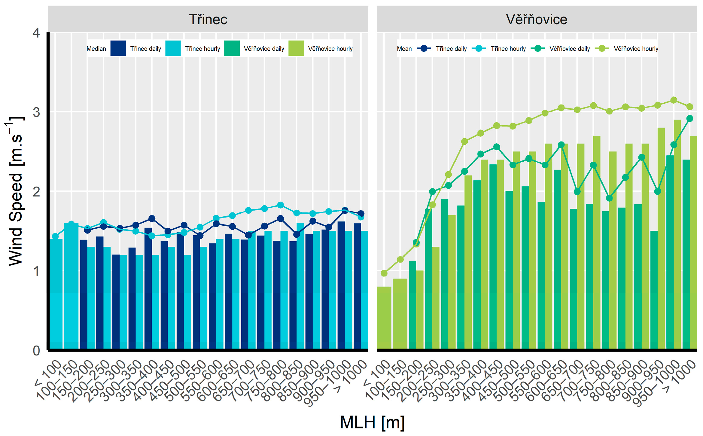 Atmosphere 11 00497 g011