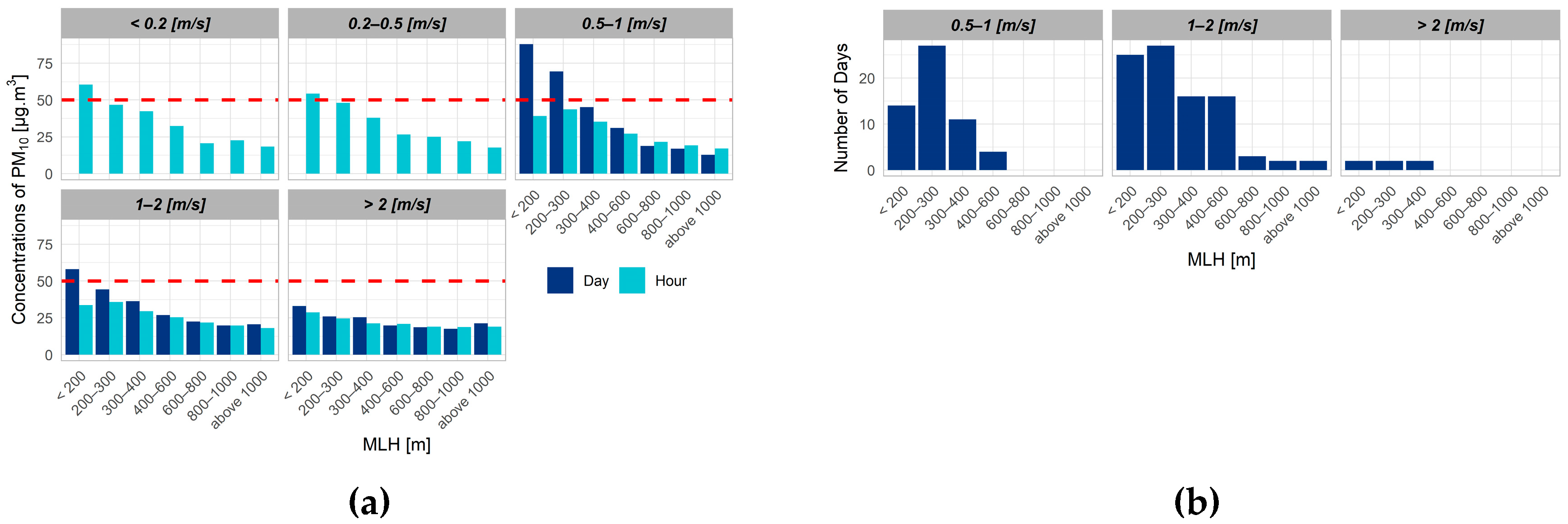 Atmosphere 11 00497 g012