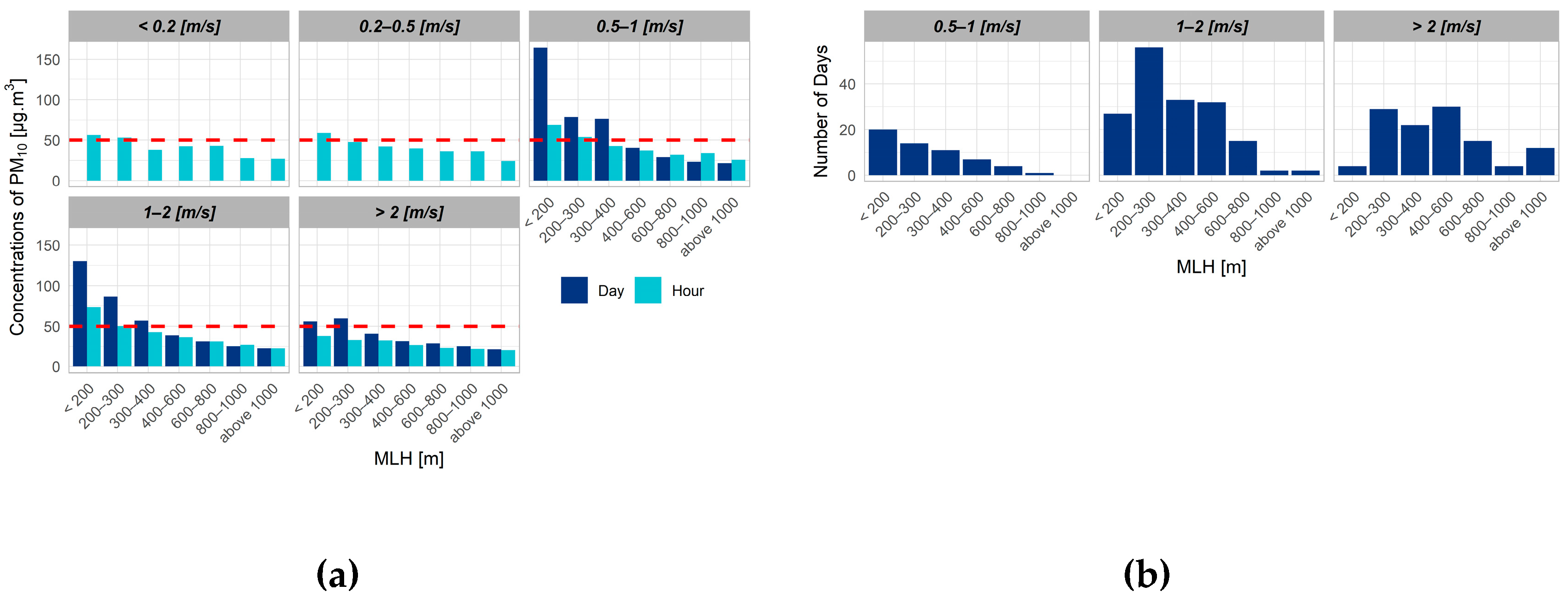 Atmosphere 11 00497 g013