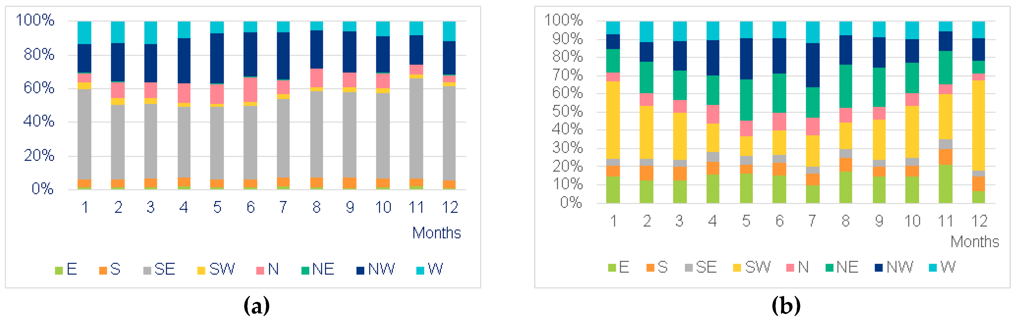 Atmosphere 11 00497 g014