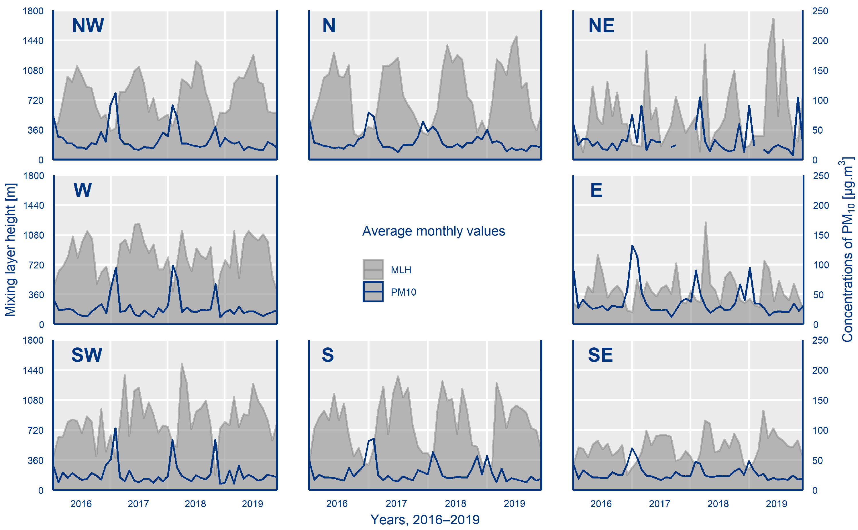 Atmosphere 11 00497 g015