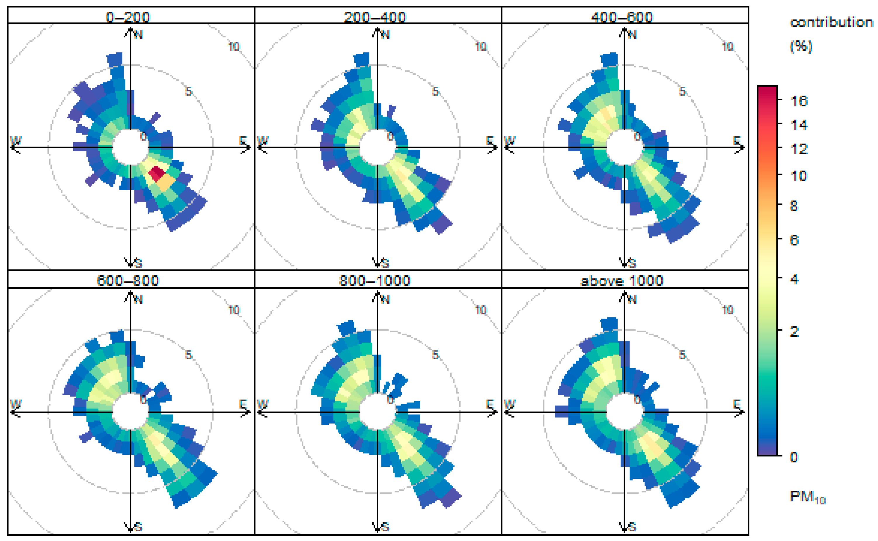 Atmosphere 11 00497 g016
