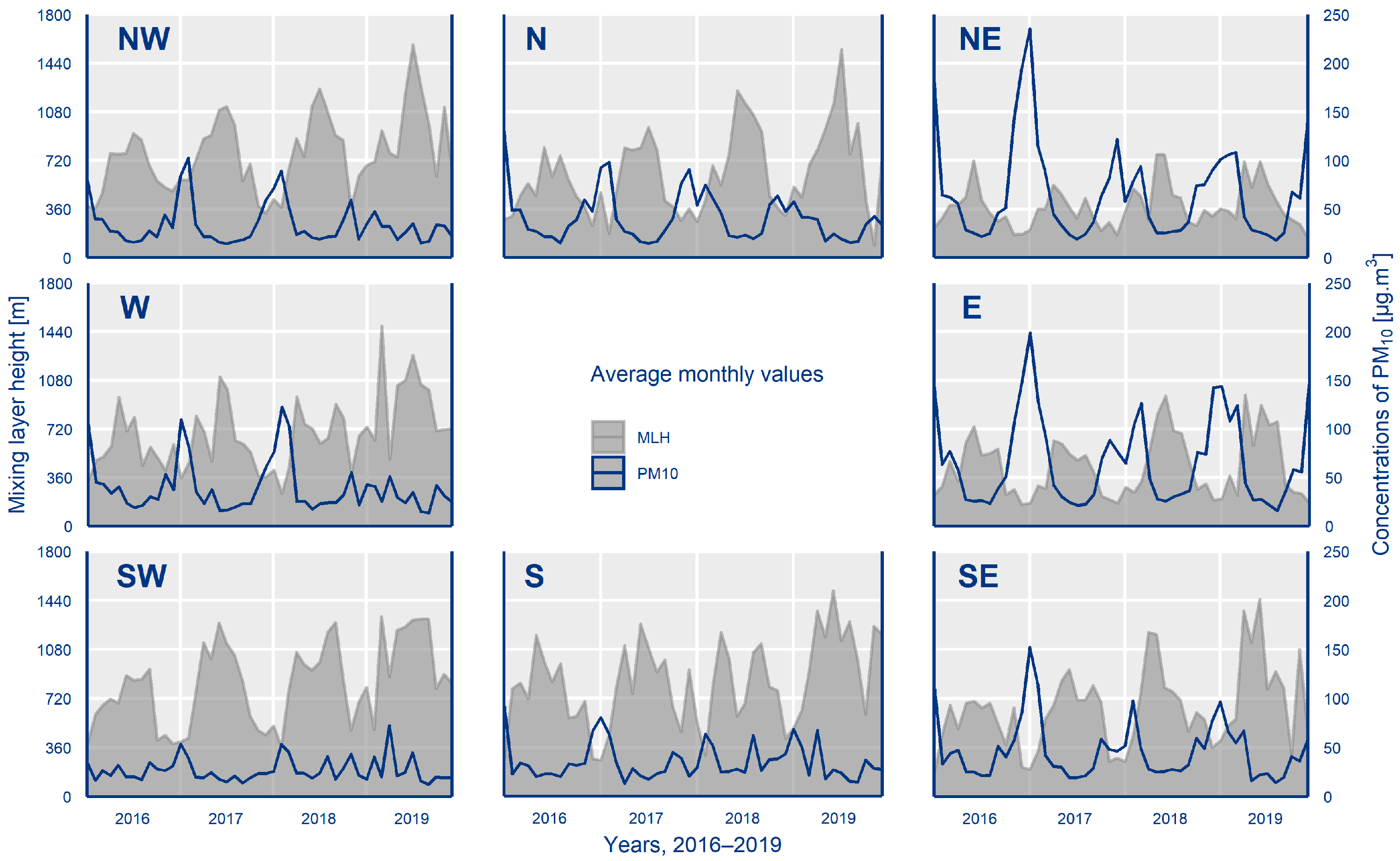 Atmosphere 11 00497 g017