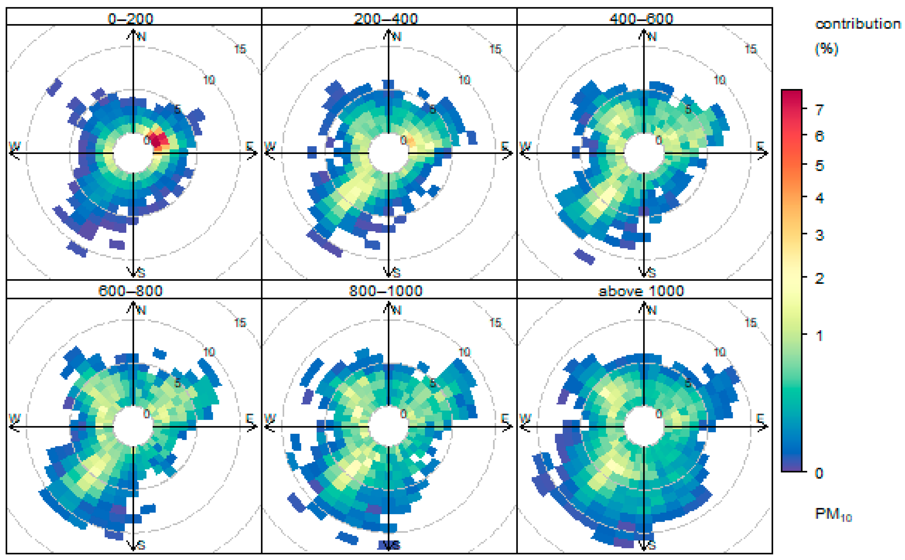 Atmosphere 11 00497 g018