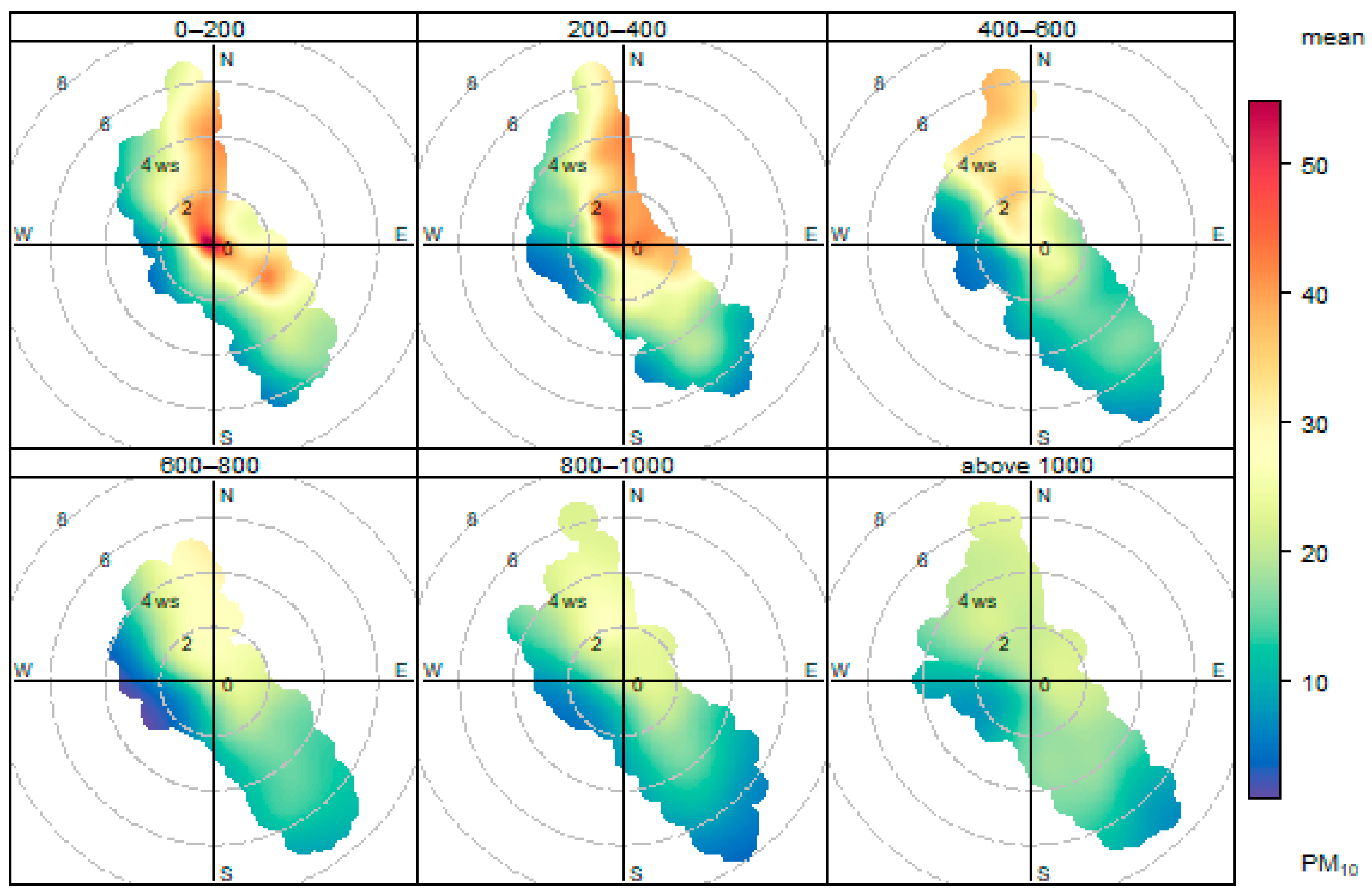 Atmosphere 11 00497 g019