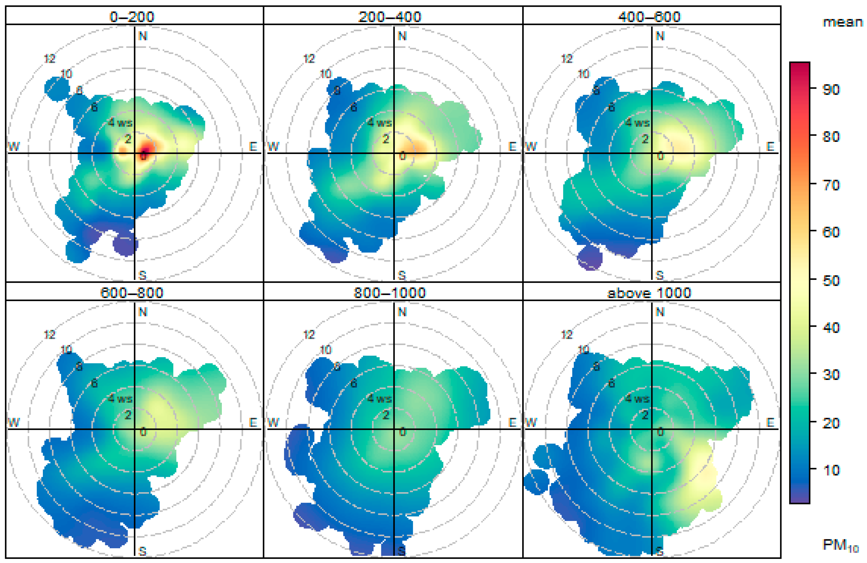 Atmosphere 11 00497 g020