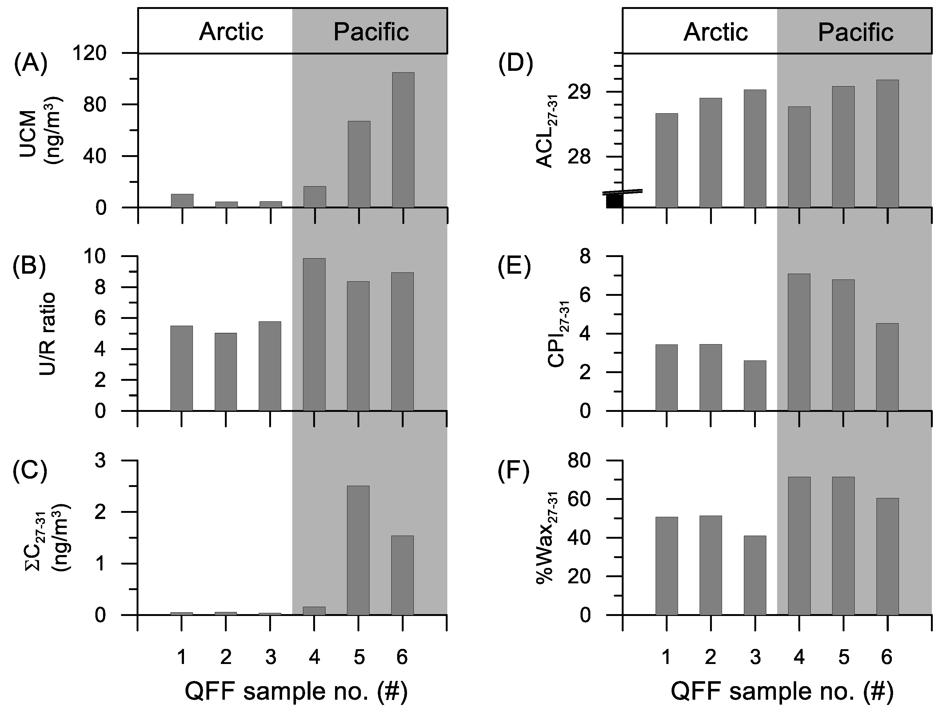 Atmosphere 11 00499 g003
