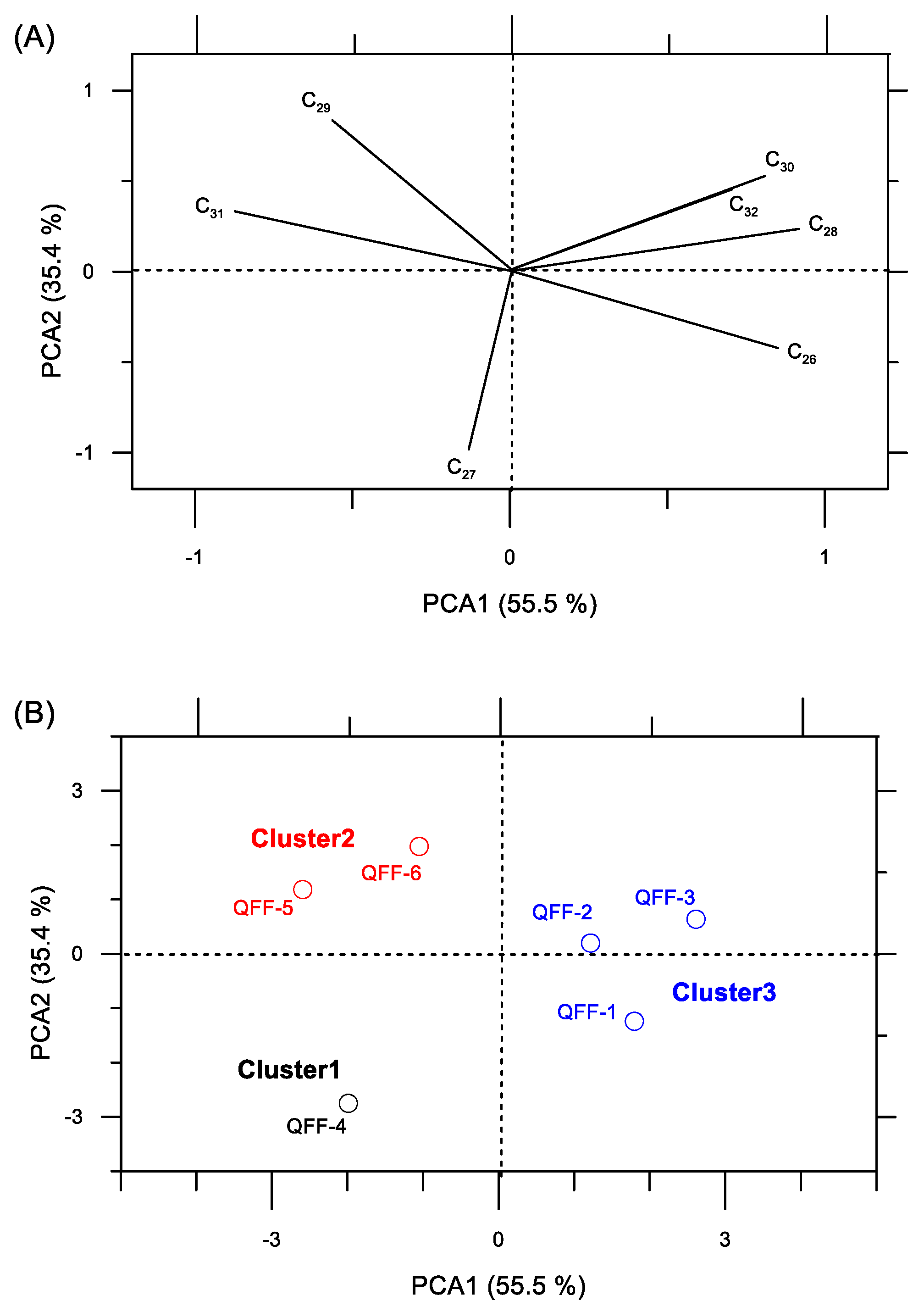 Atmosphere 11 00499 g005