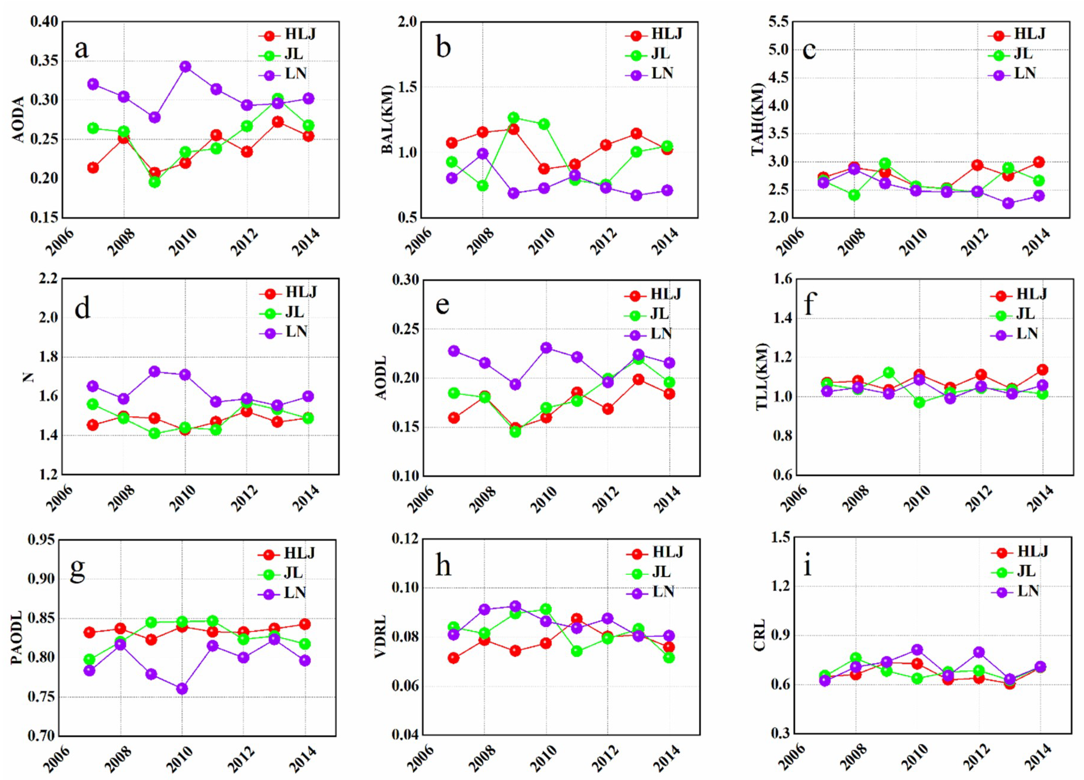 Atmosphere 11 00501 g002