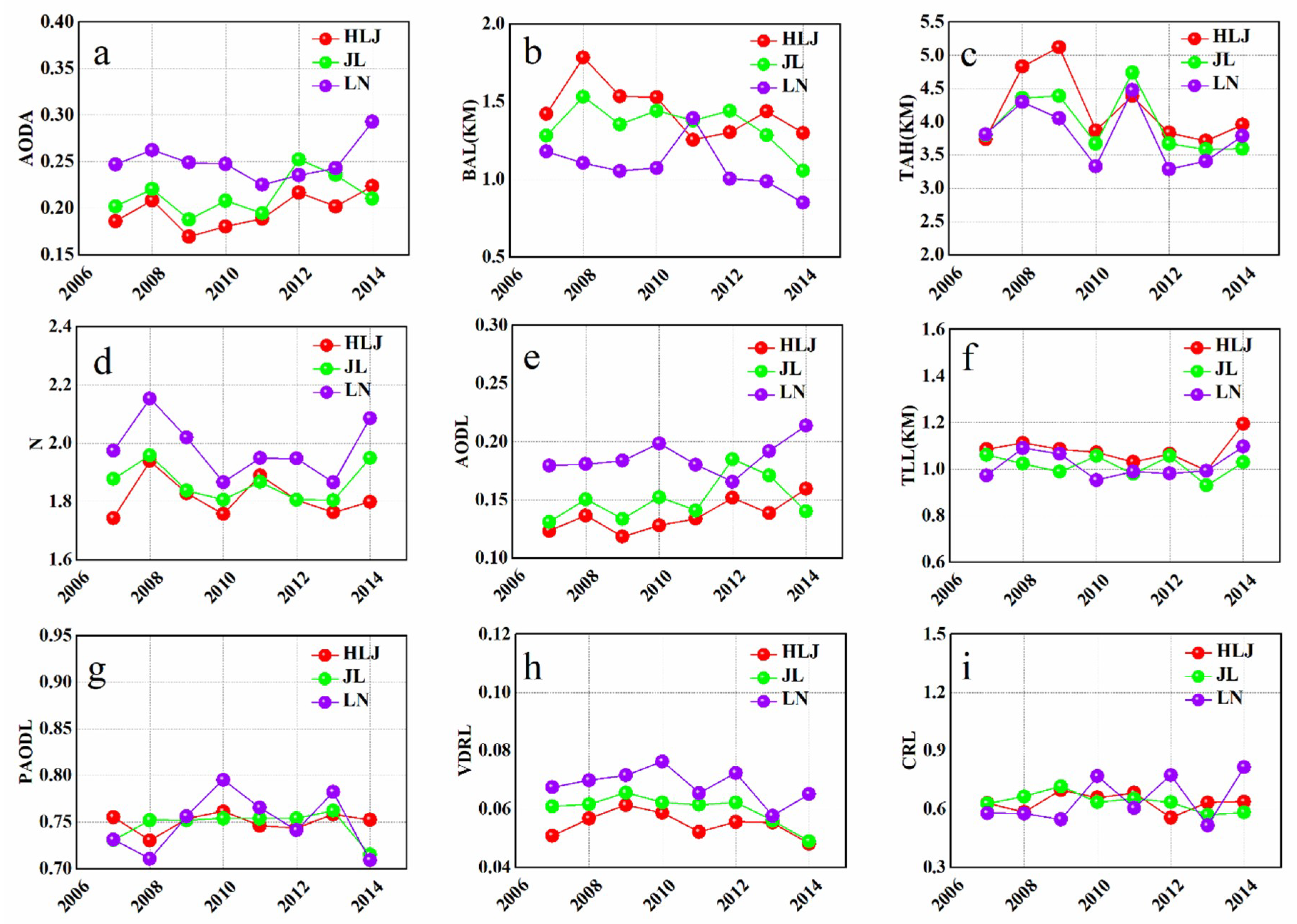 Atmosphere 11 00501 g003