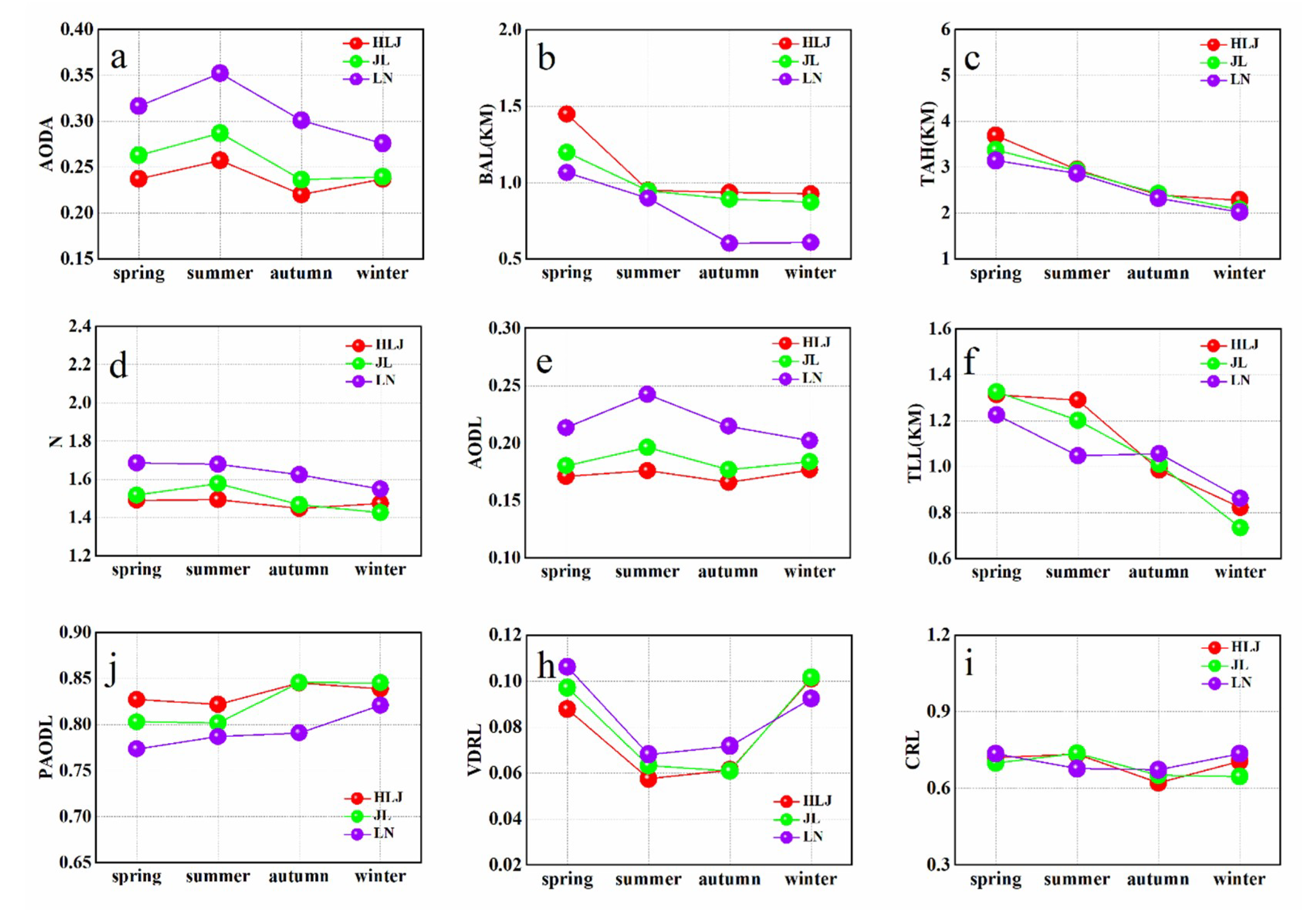 Atmosphere 11 00501 g006