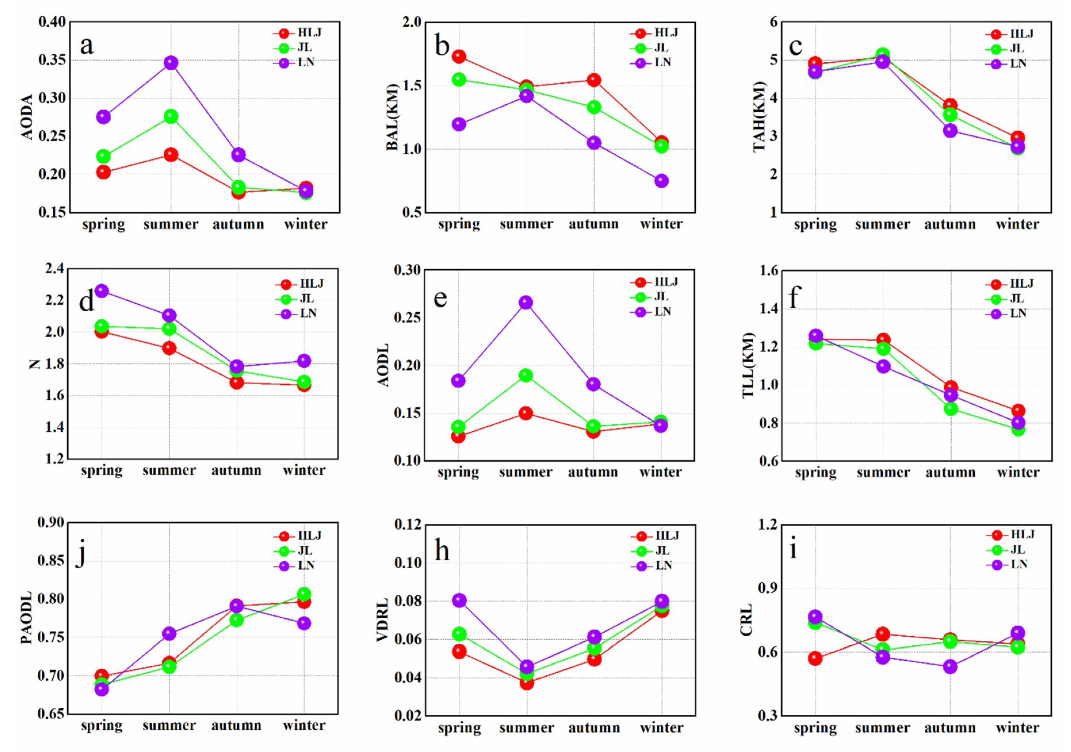Atmosphere 11 00501 g007