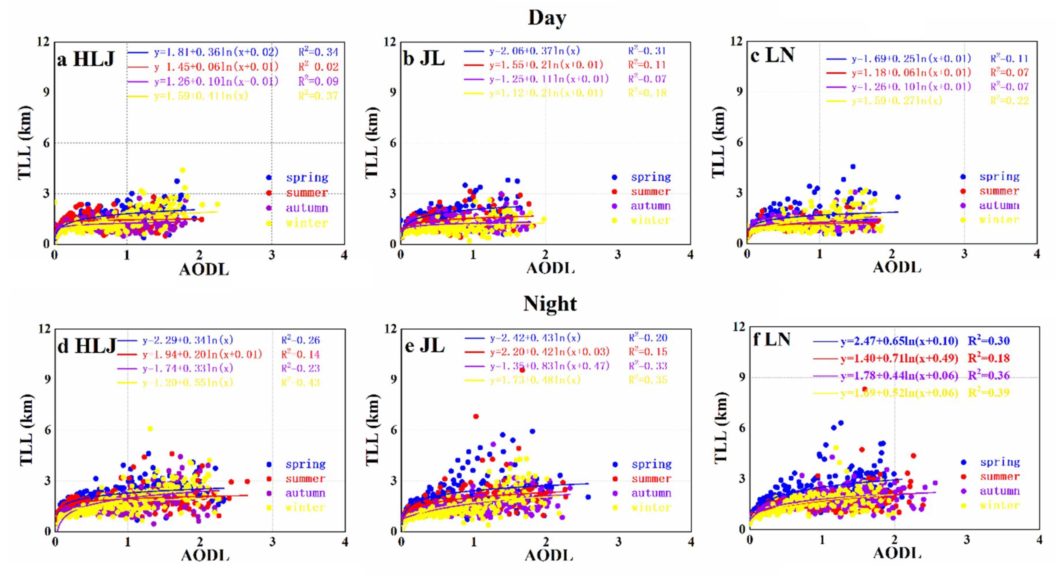 Atmosphere 11 00501 g010