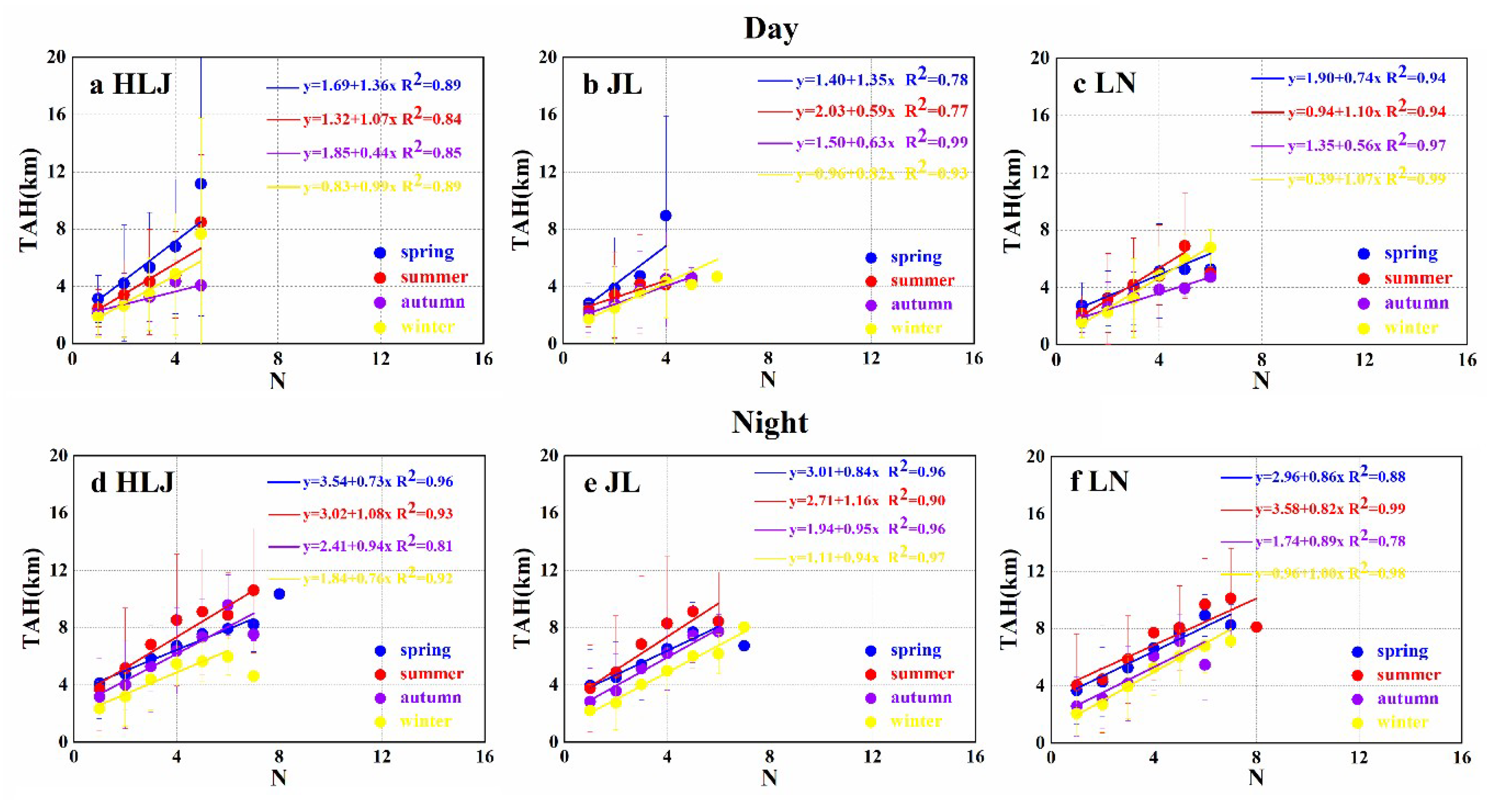 Atmosphere 11 00501 g011