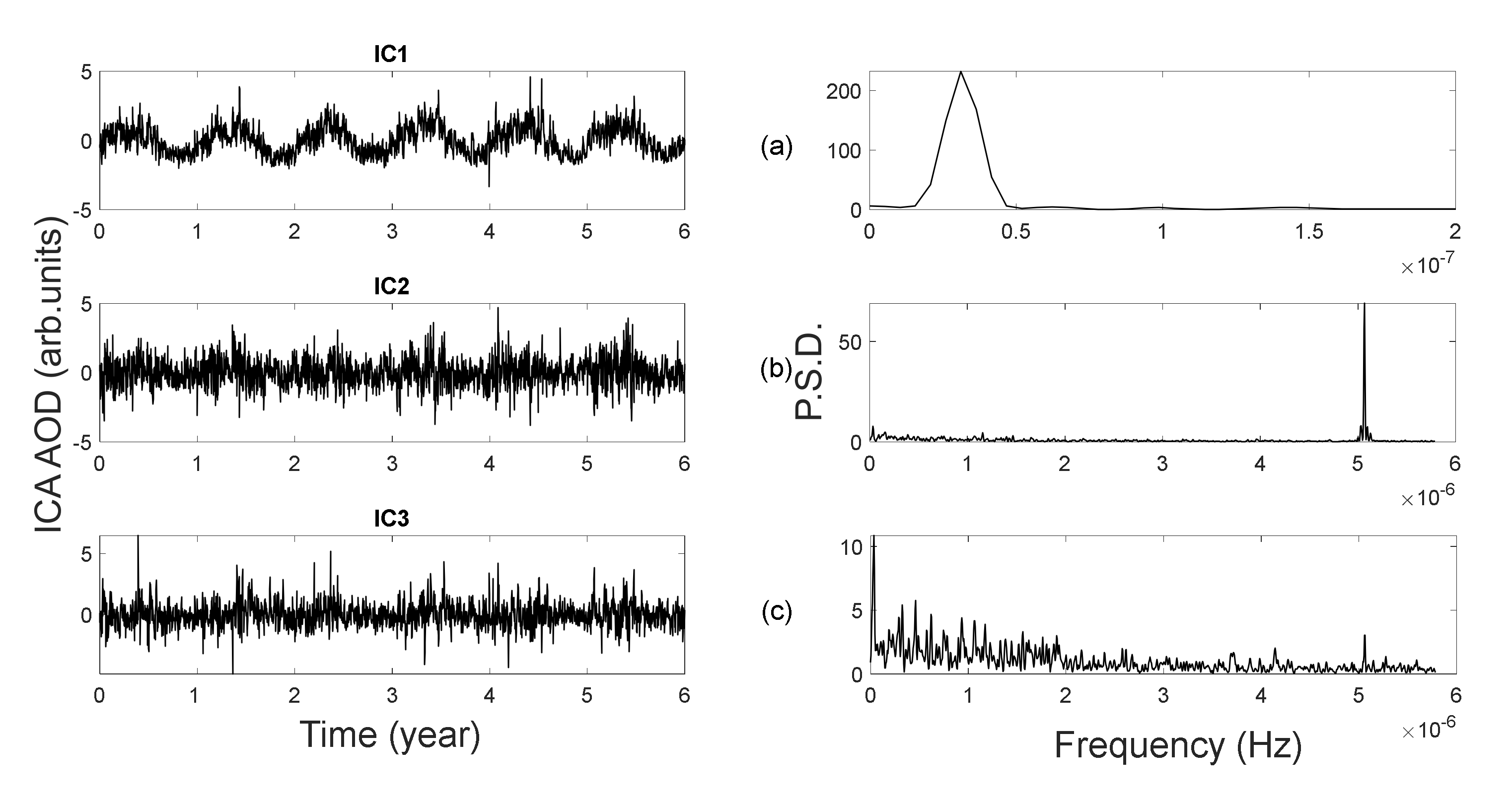 Atmosphere 11 00502 g003 Atmosphere 11 00502 g003