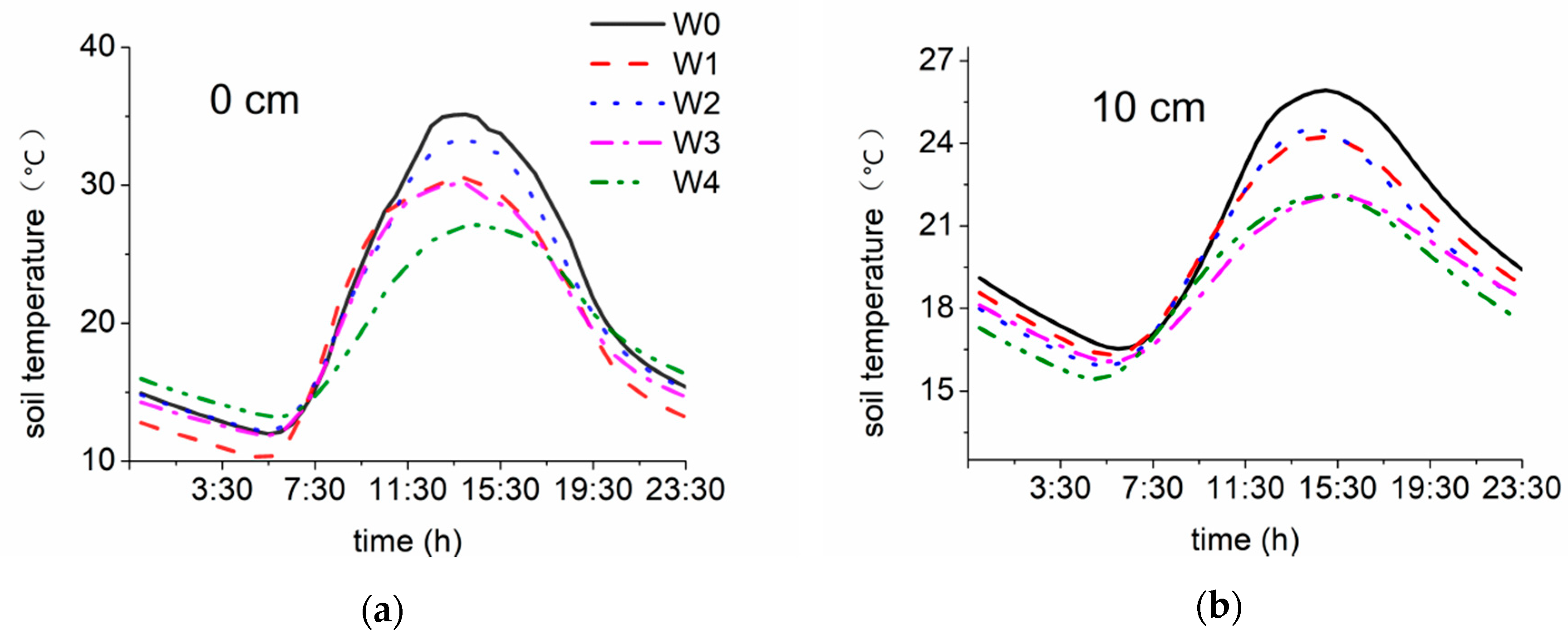 Atmosphere 11 00503 g003a Atmosphere 11 00503 g003a