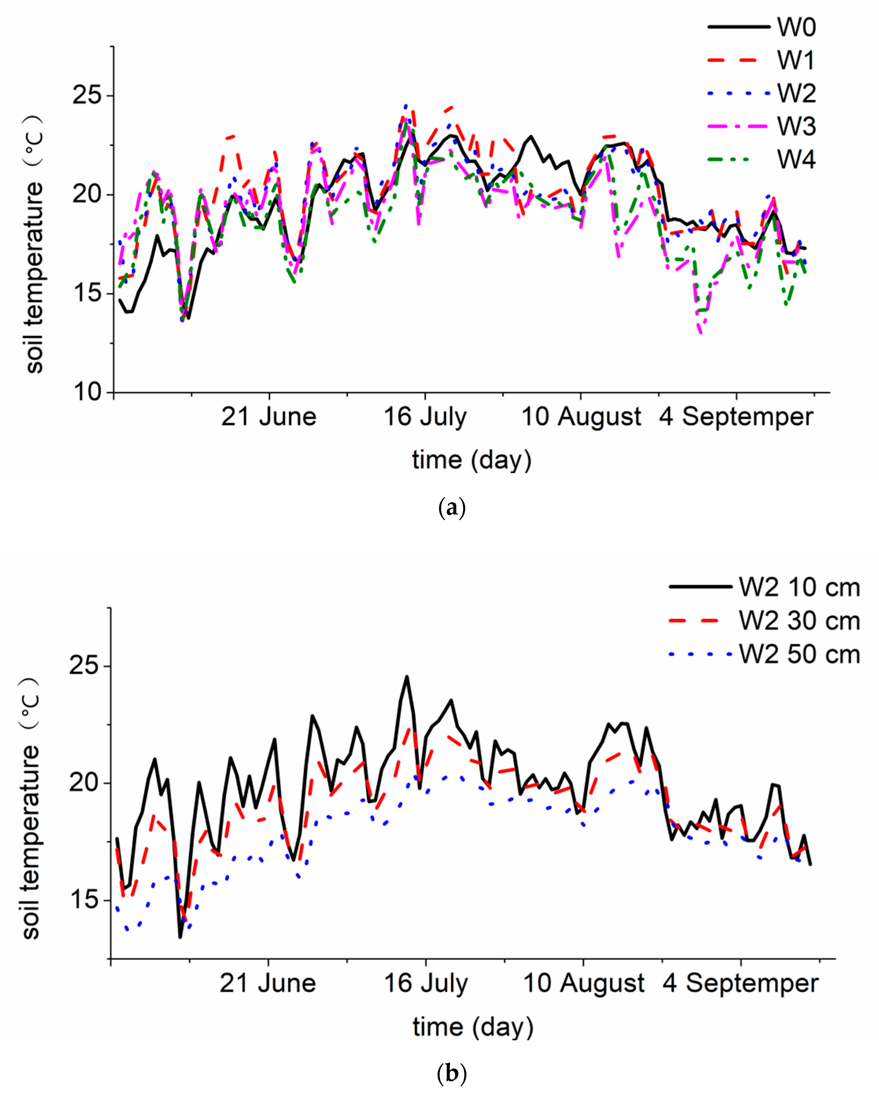 Atmosphere 11 00503 g004 Atmosphere 11 00503 g004