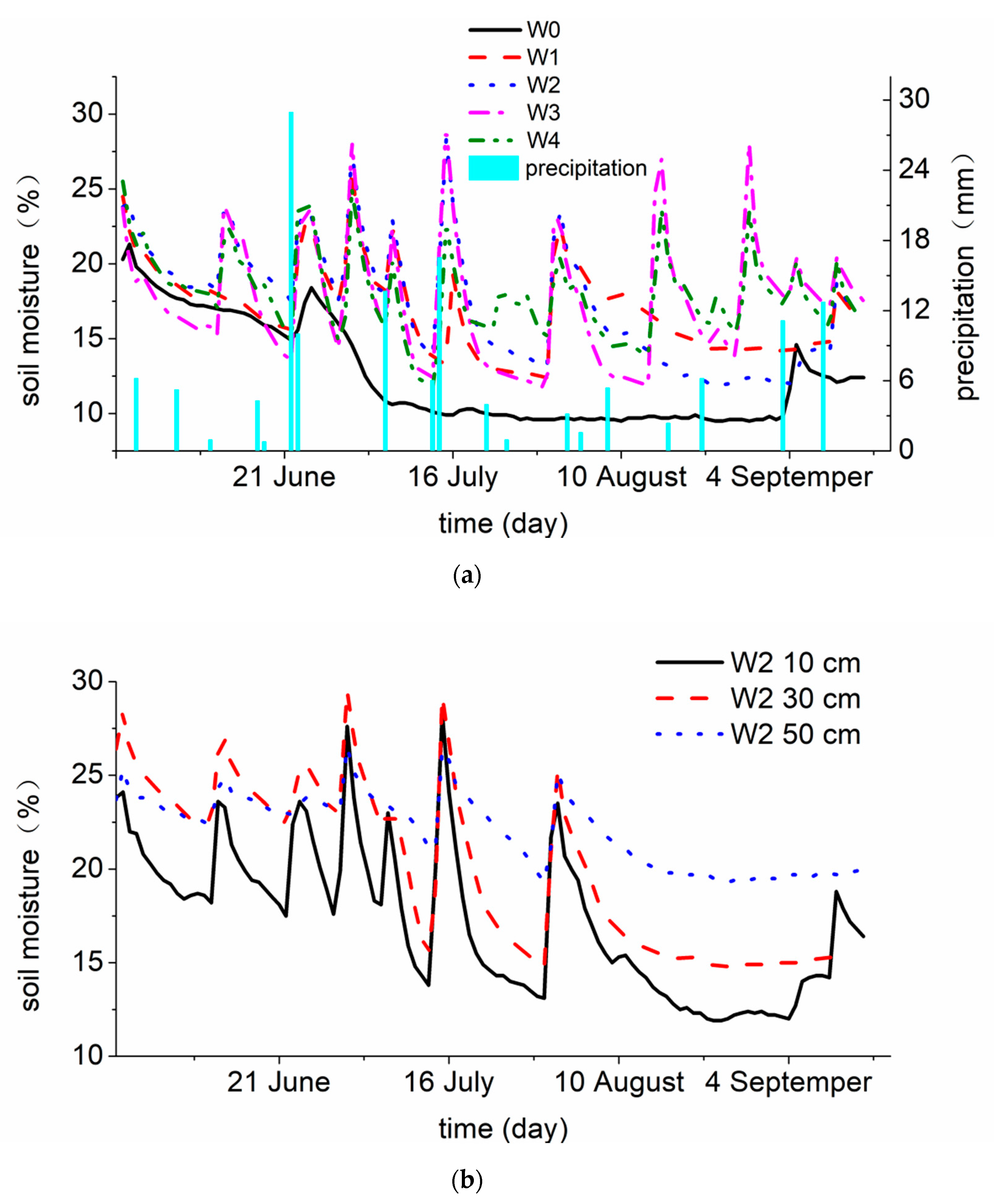 Atmosphere 11 00503 g005 Atmosphere 11 00503 g005