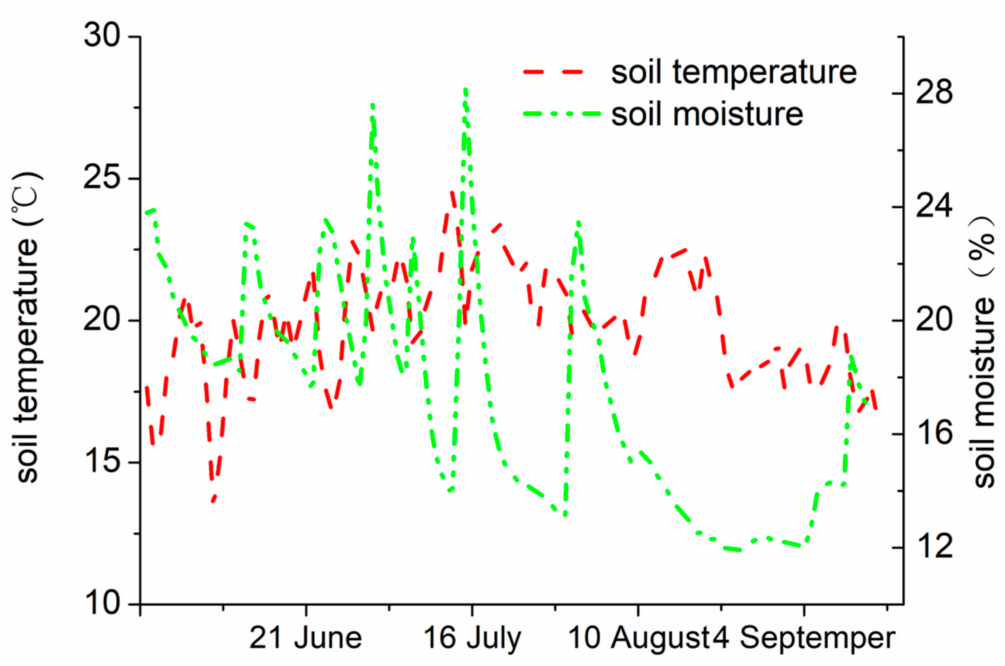Atmosphere 11 00503 g007 Atmosphere 11 00503 g007