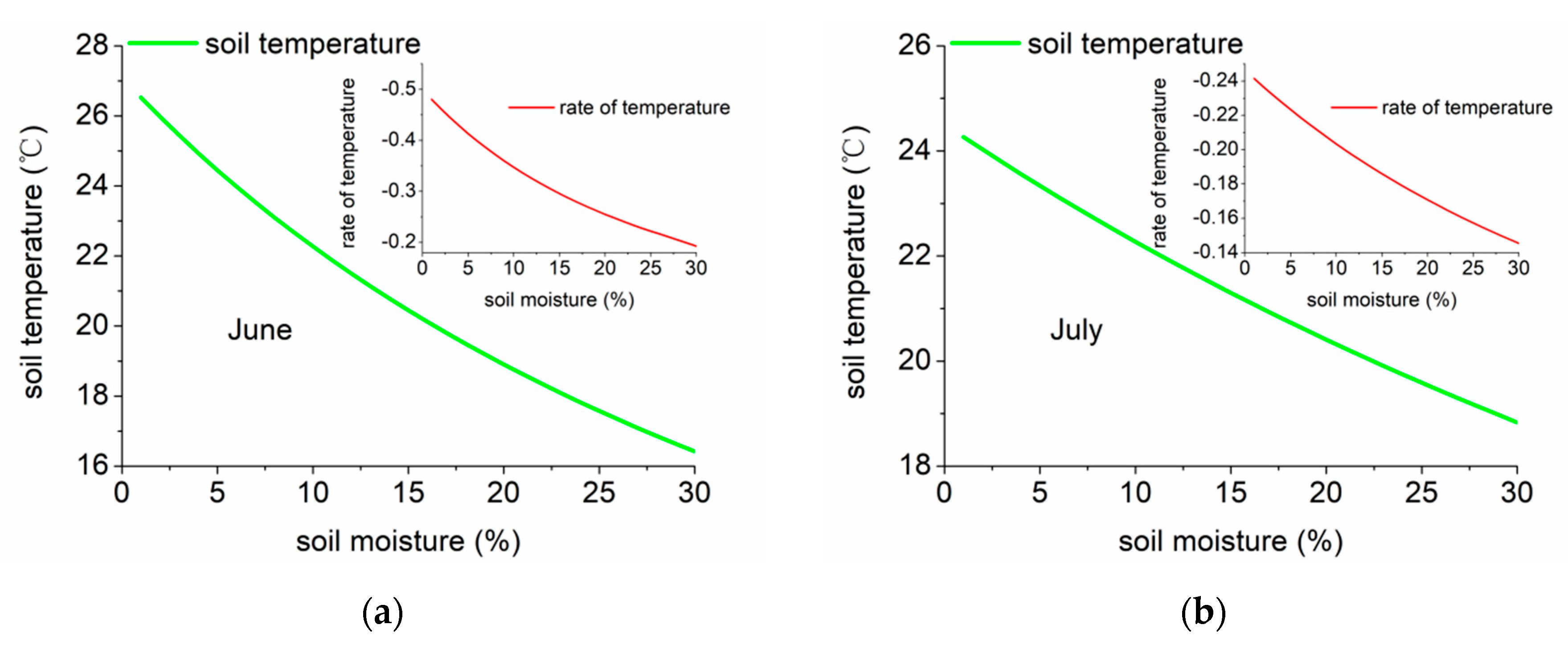 Atmosphere 11 00503 g008a Atmosphere 11 00503 g008a