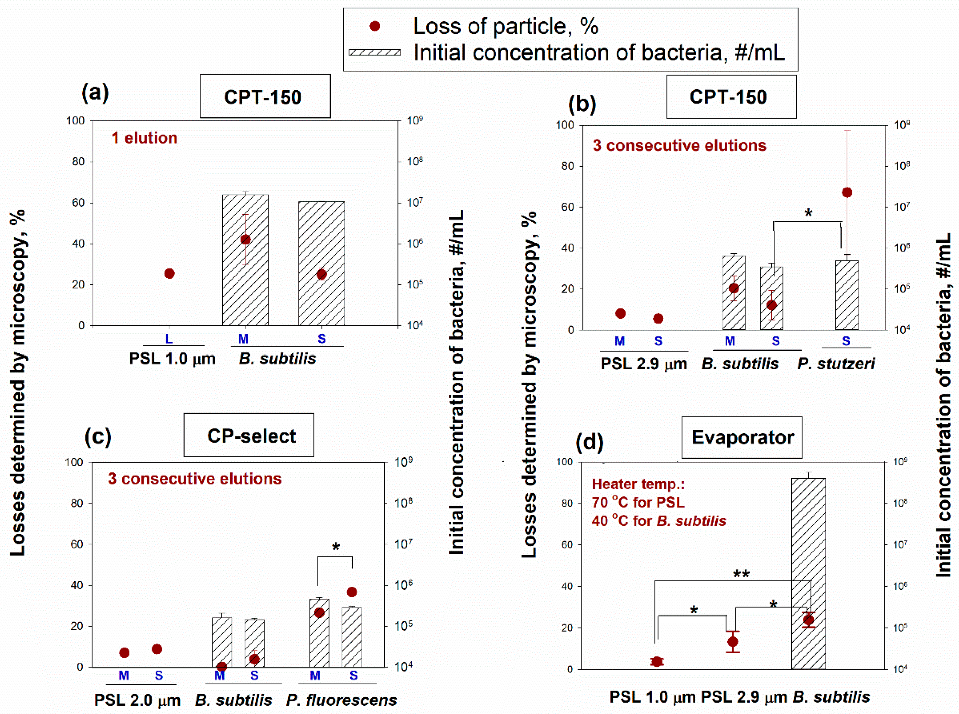 Atmosphere 11 00504 g004